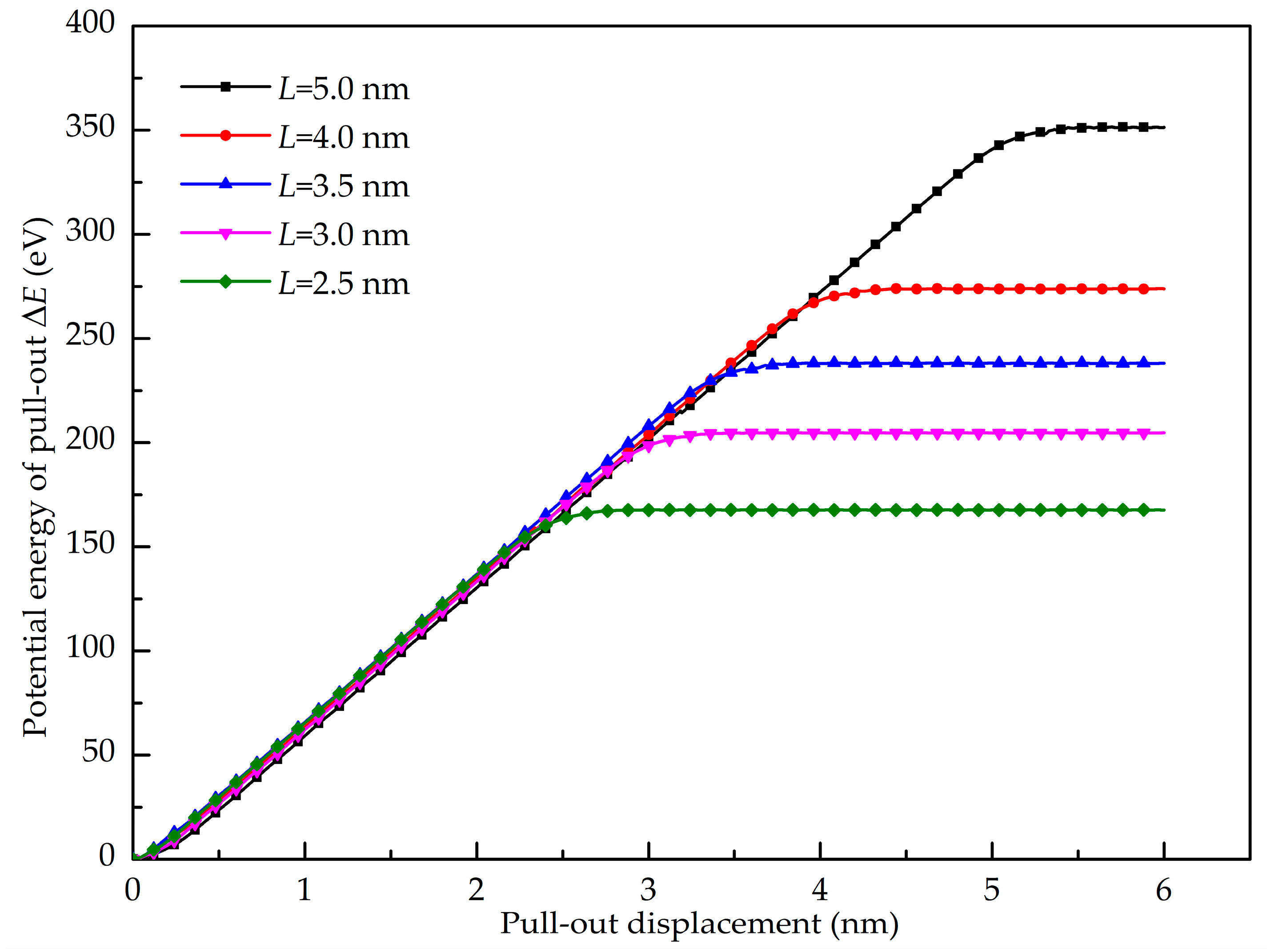 Nanomaterials 08 01046 g014