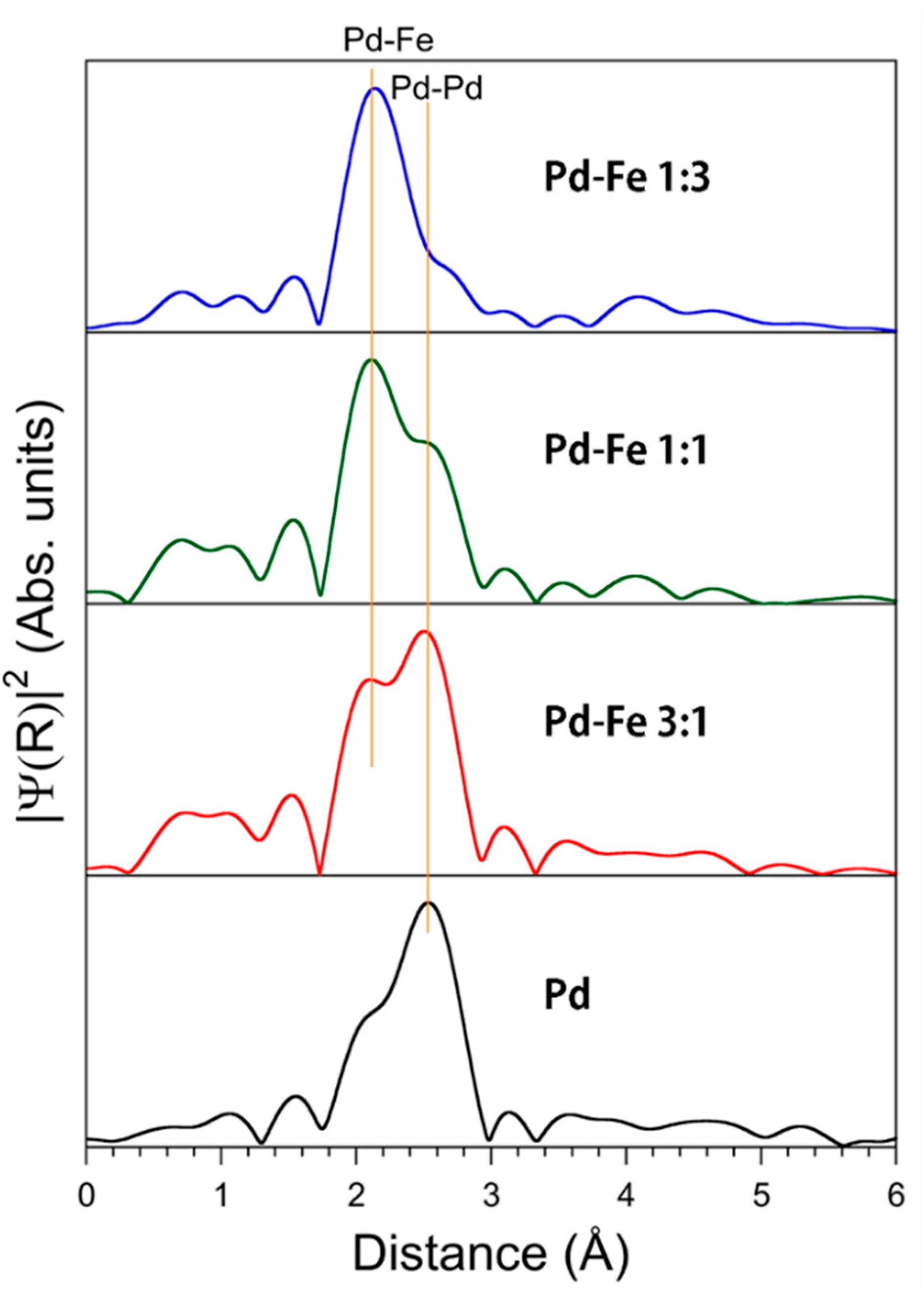 Nanomaterials 08 01068 g010