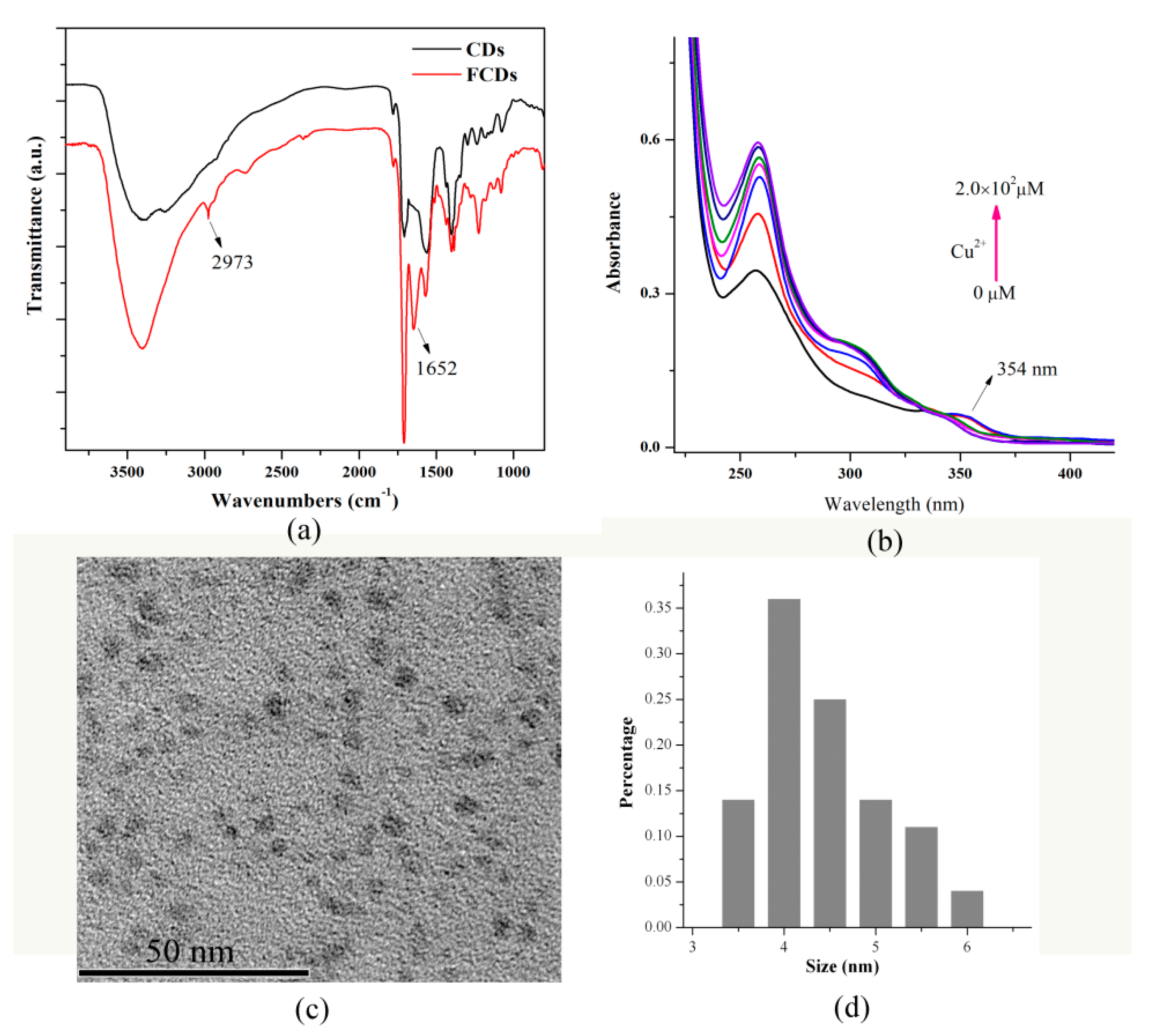 Nanomaterials 08 01071 g003 Nanomaterials 08 01071 g003