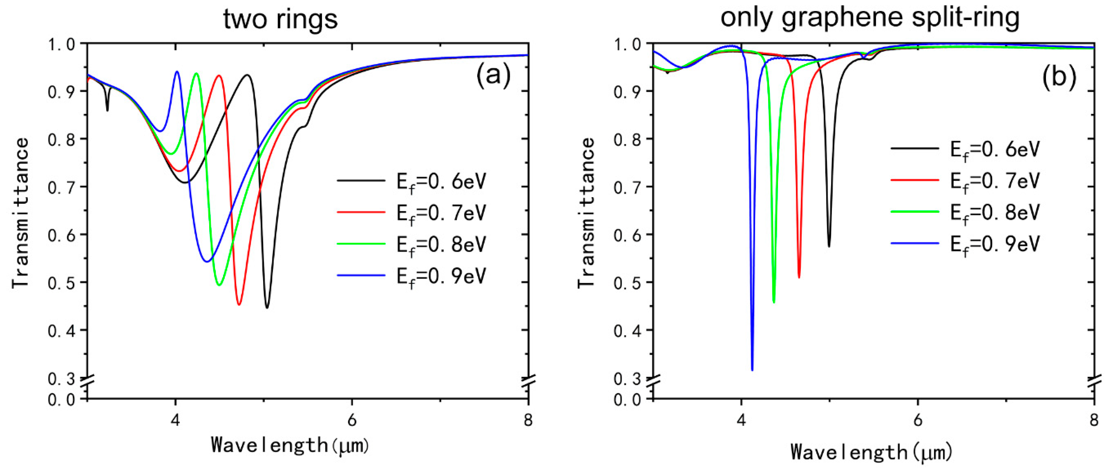 Nanomaterials | Free Full-Text | Tunable Metamaterial with Gold and ...