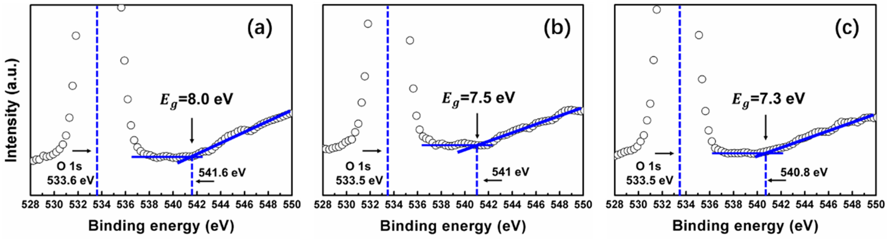 Nanomaterials 09 00055 g009 Nanomaterials 09 00055 g009