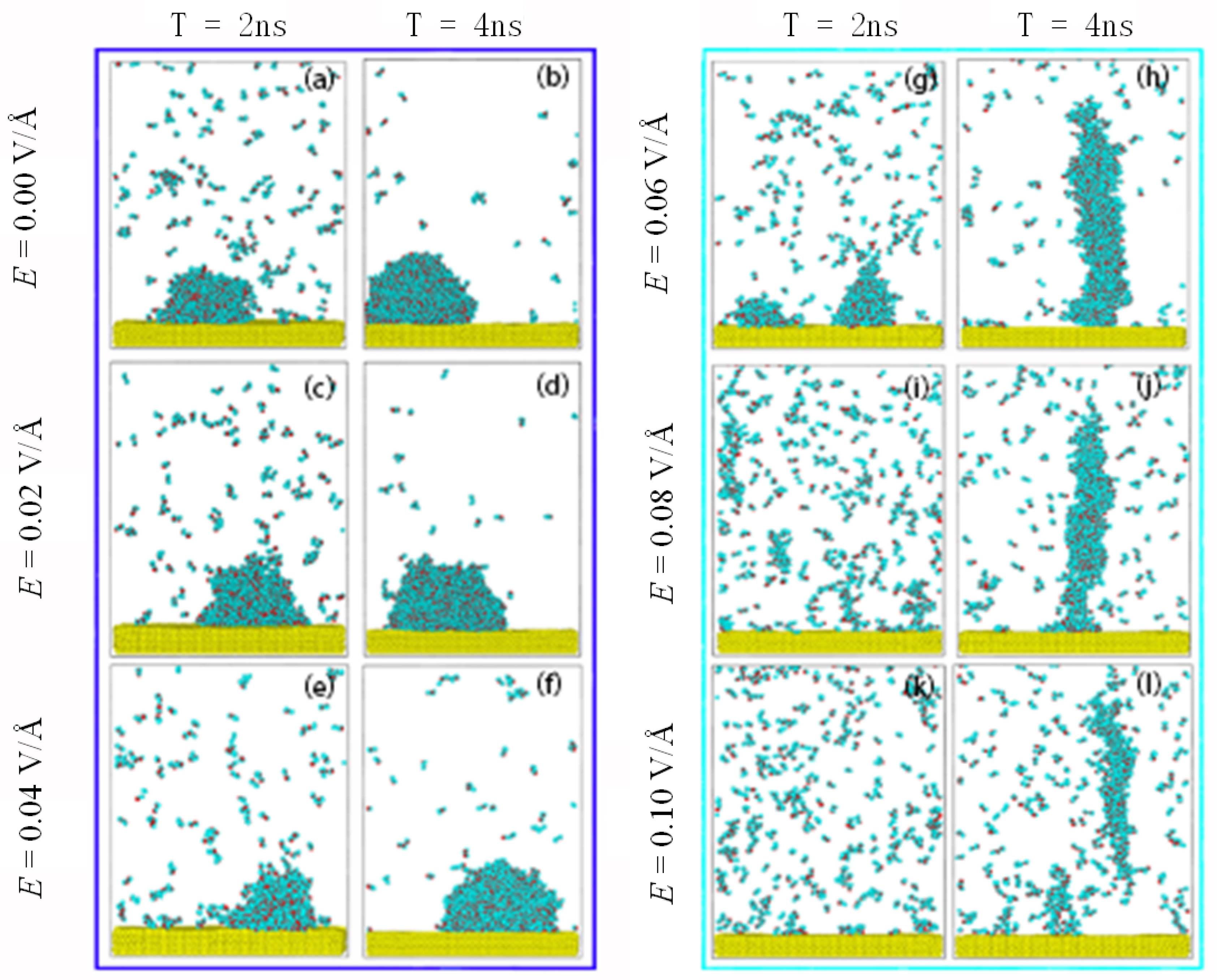 Nanomaterials Free Full Text The Impact Of The Electric Field On Surface Condensation Of Water Vapor Insight From Molecular Dynamics Simulation Html