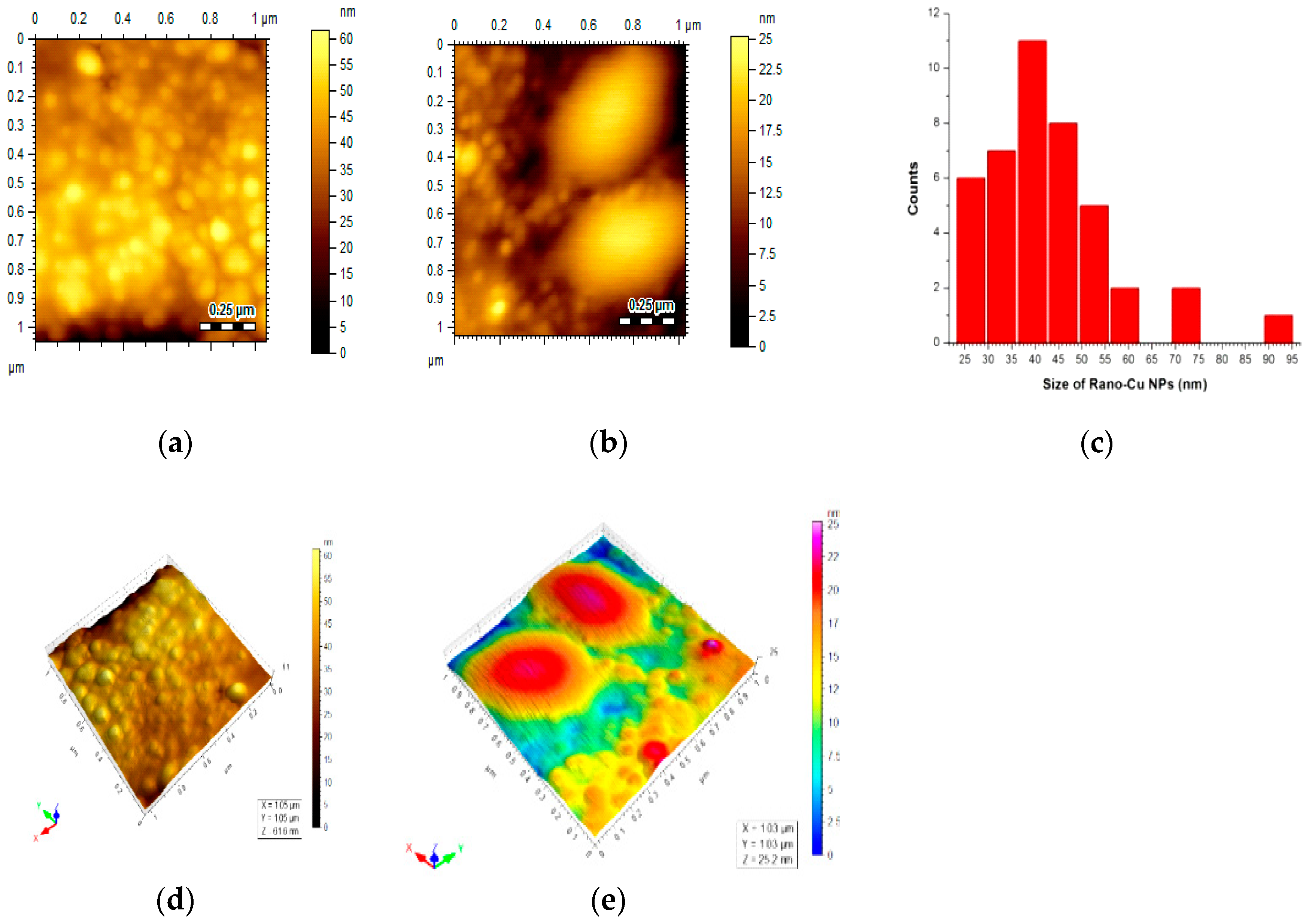 Nanomaterials 09 00083 g004