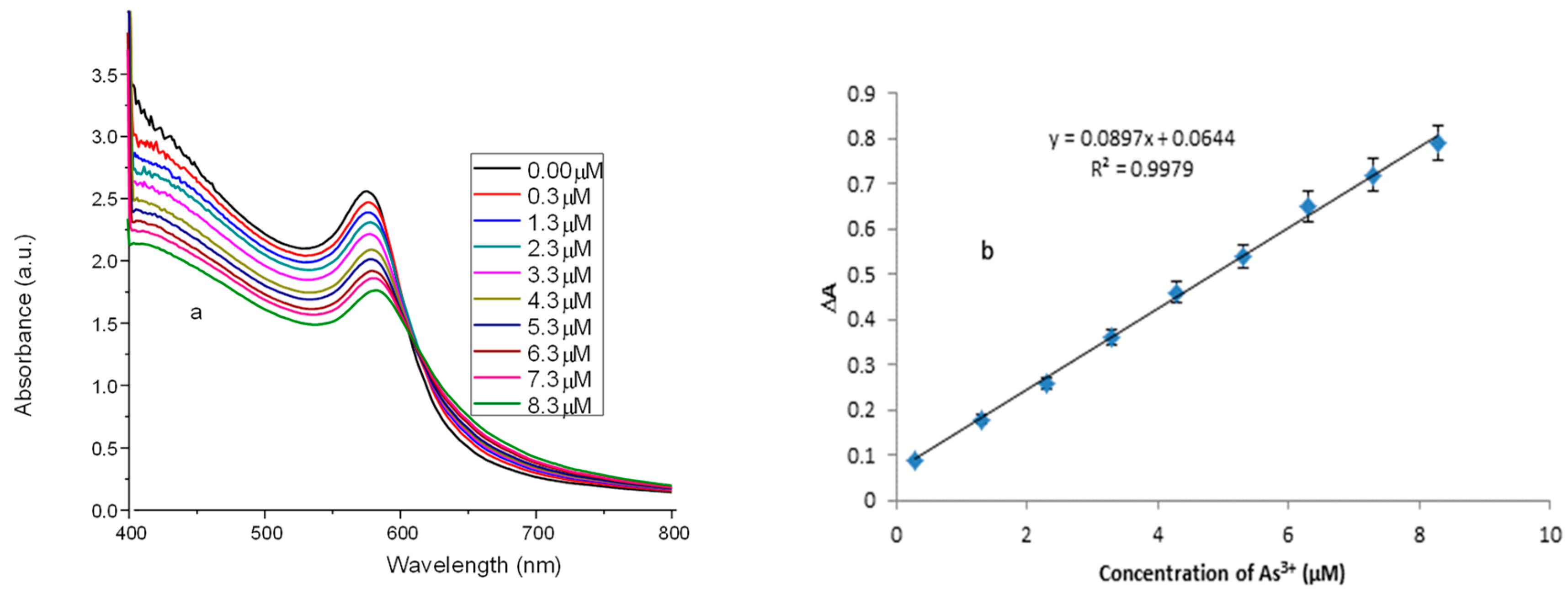 Nanomaterials 09 00083 g005