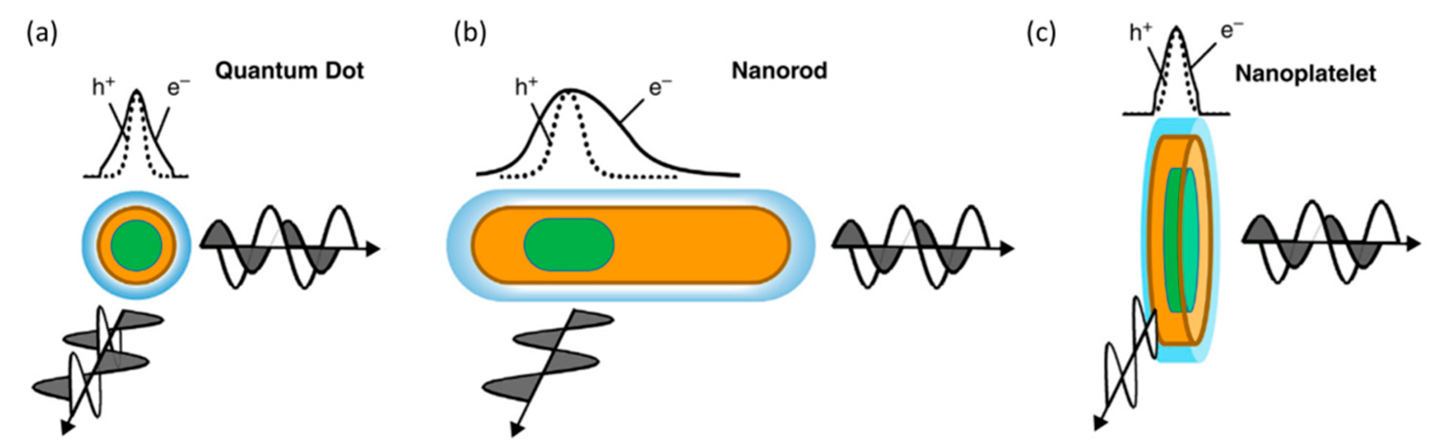 Nanomaterials Free Full Text Optical Properties - 