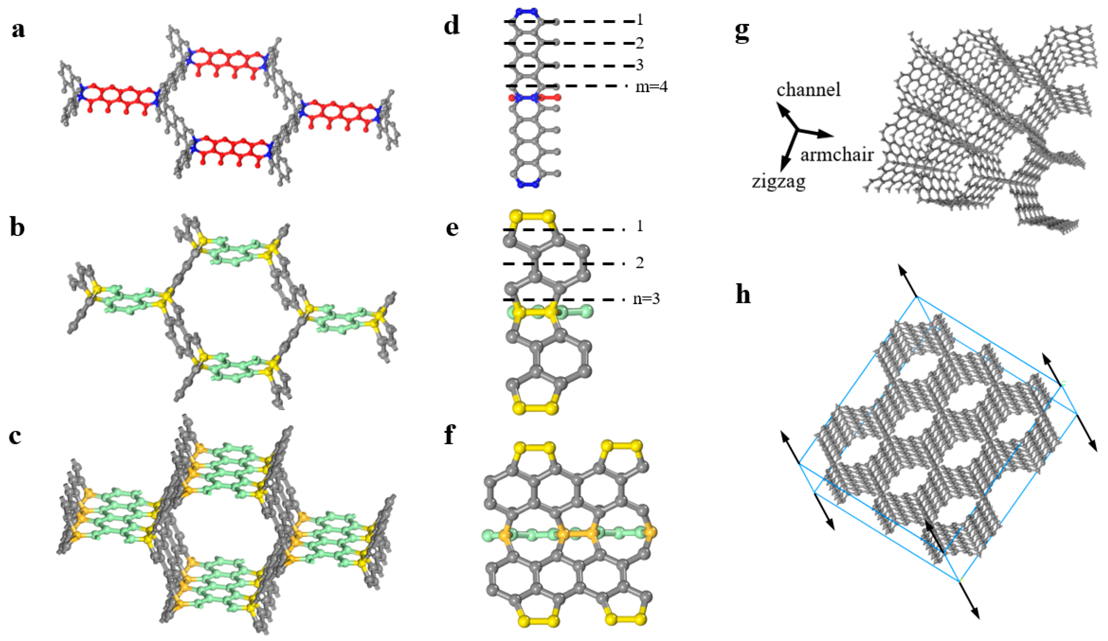 Nanomaterials 09 00109 g001