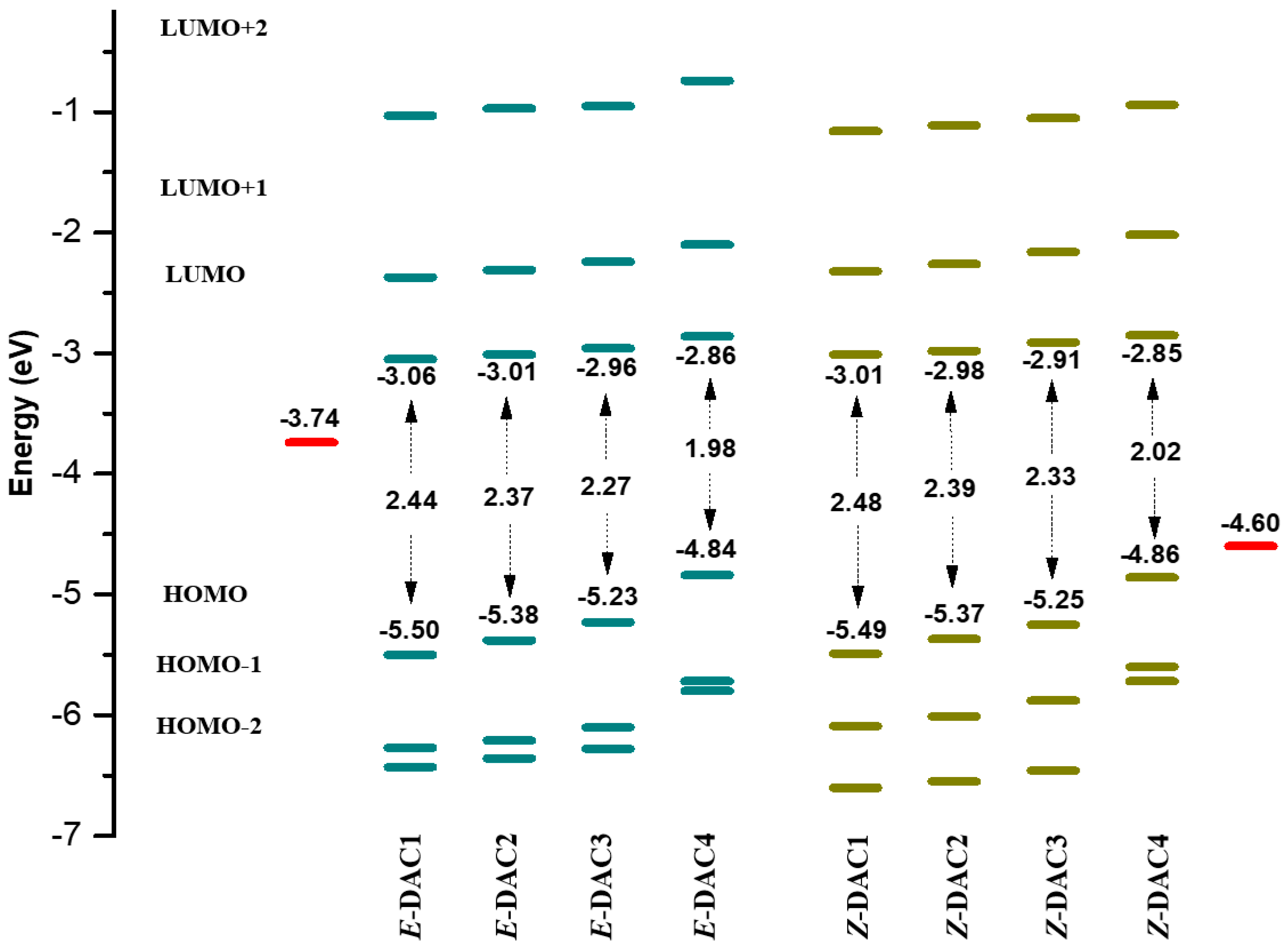 Nanomaterials 09 00119 g004