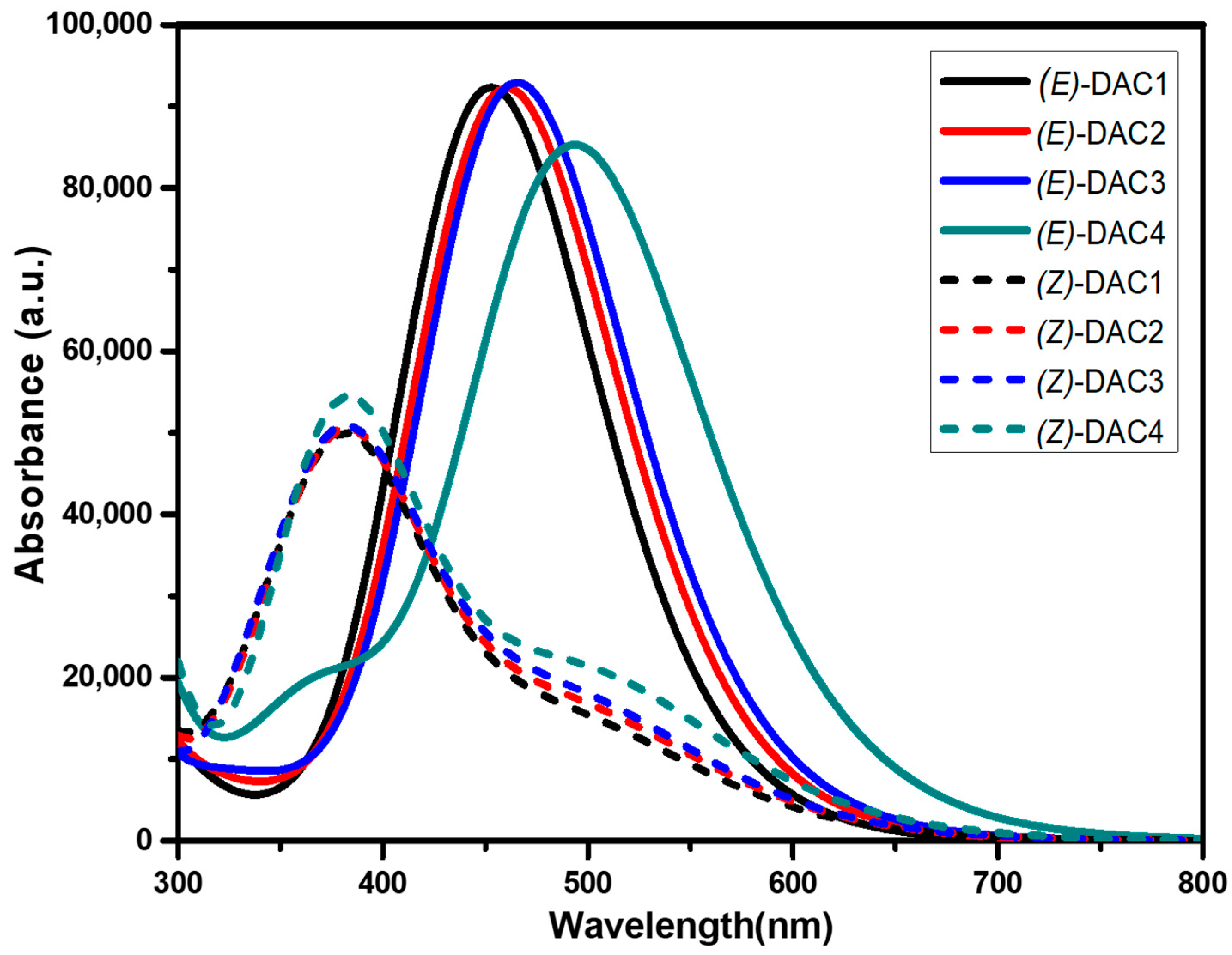 Nanomaterials 09 00119 g005