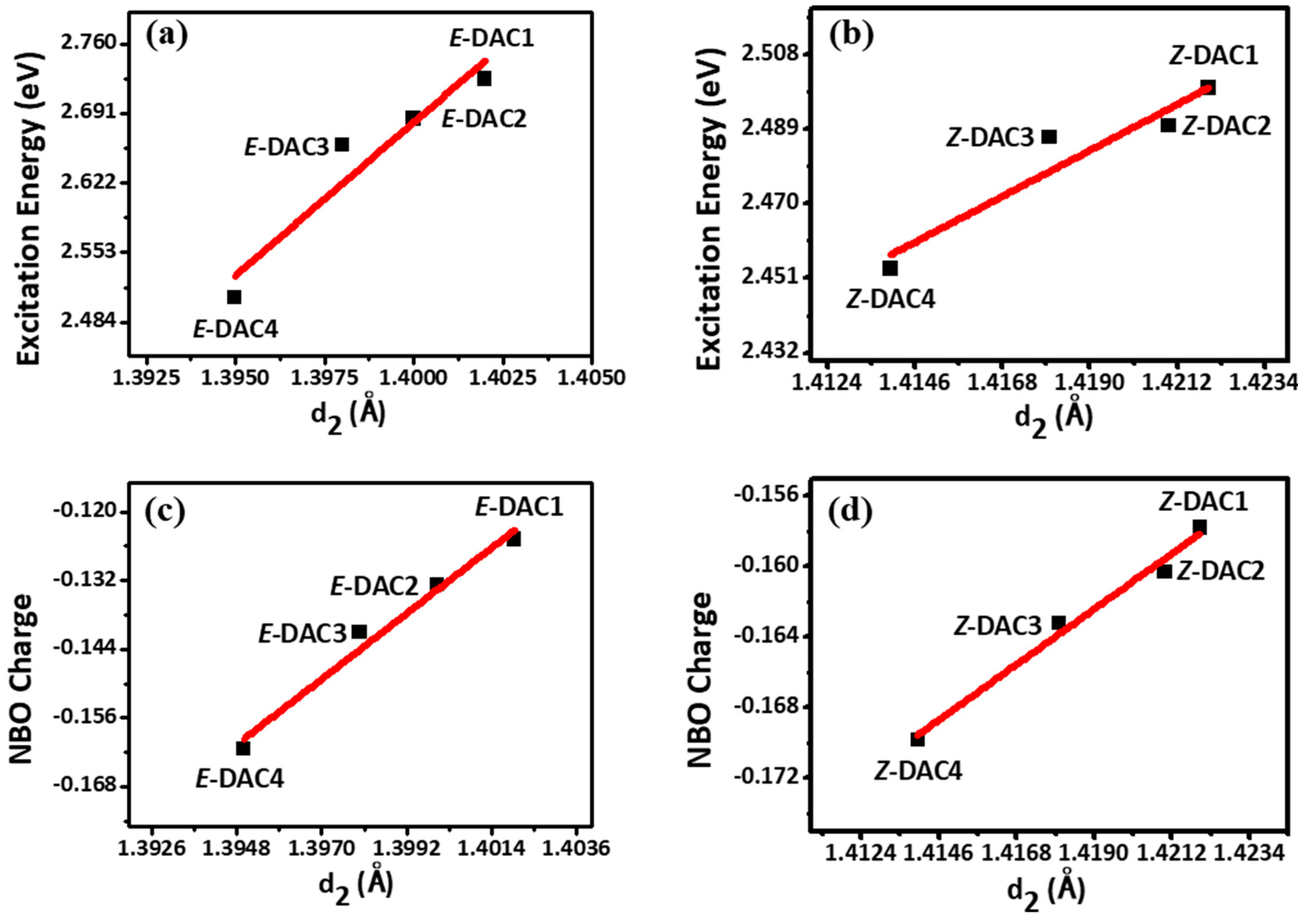Nanomaterials 09 00119 g006