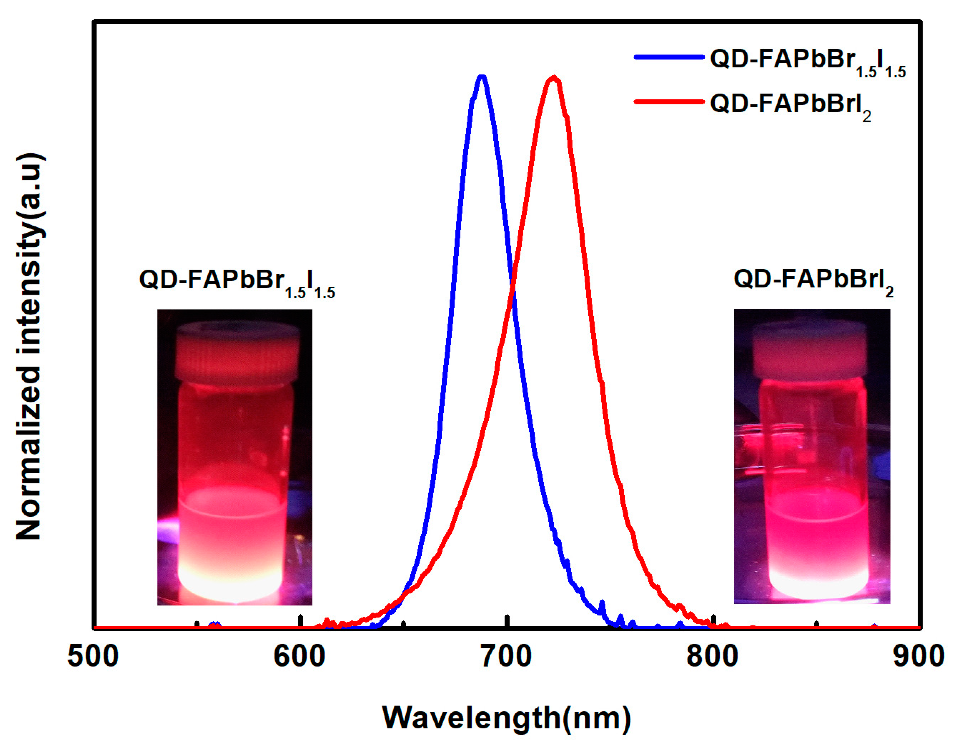 Nanomaterials 09 00121 g003