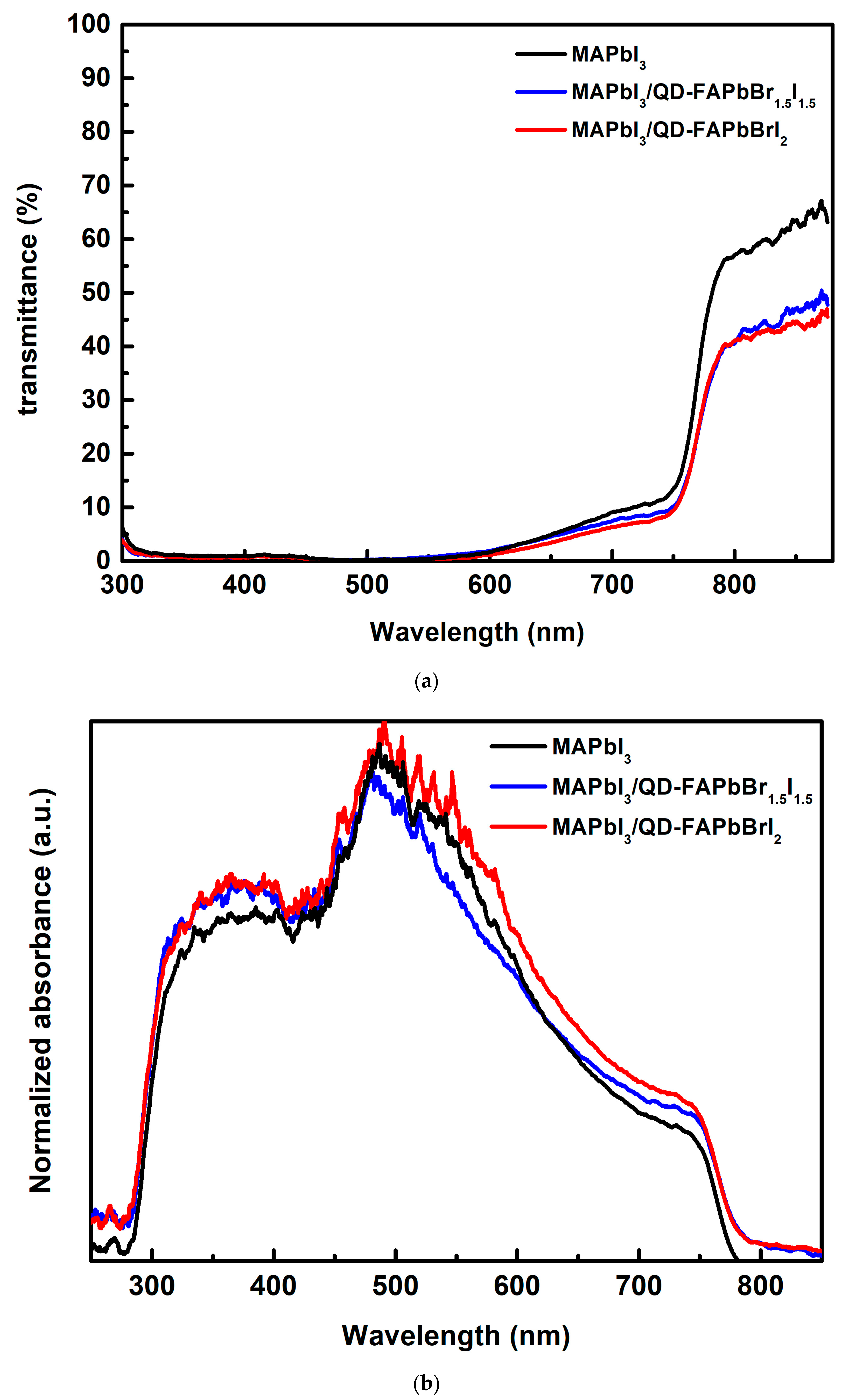 Nanomaterials 09 00121 g004