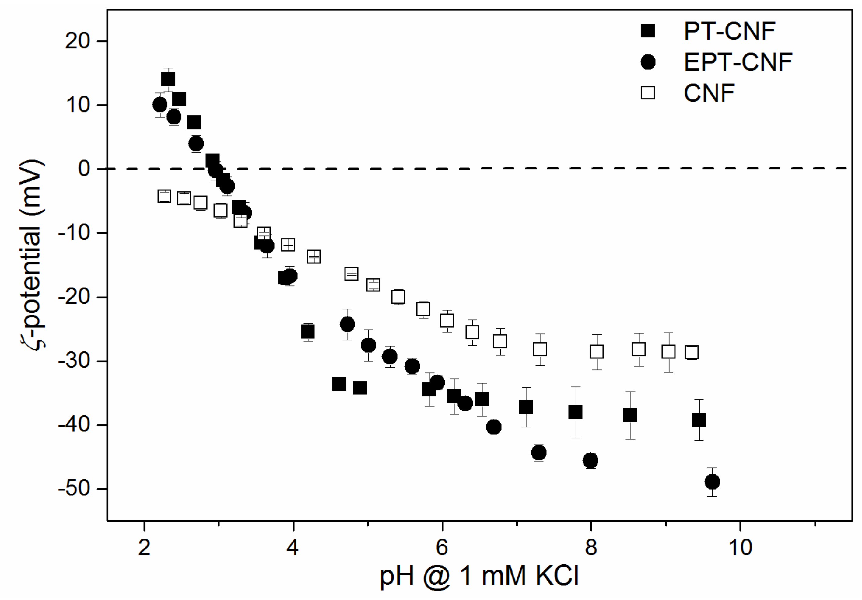 Nanomaterials 09 00136 g003