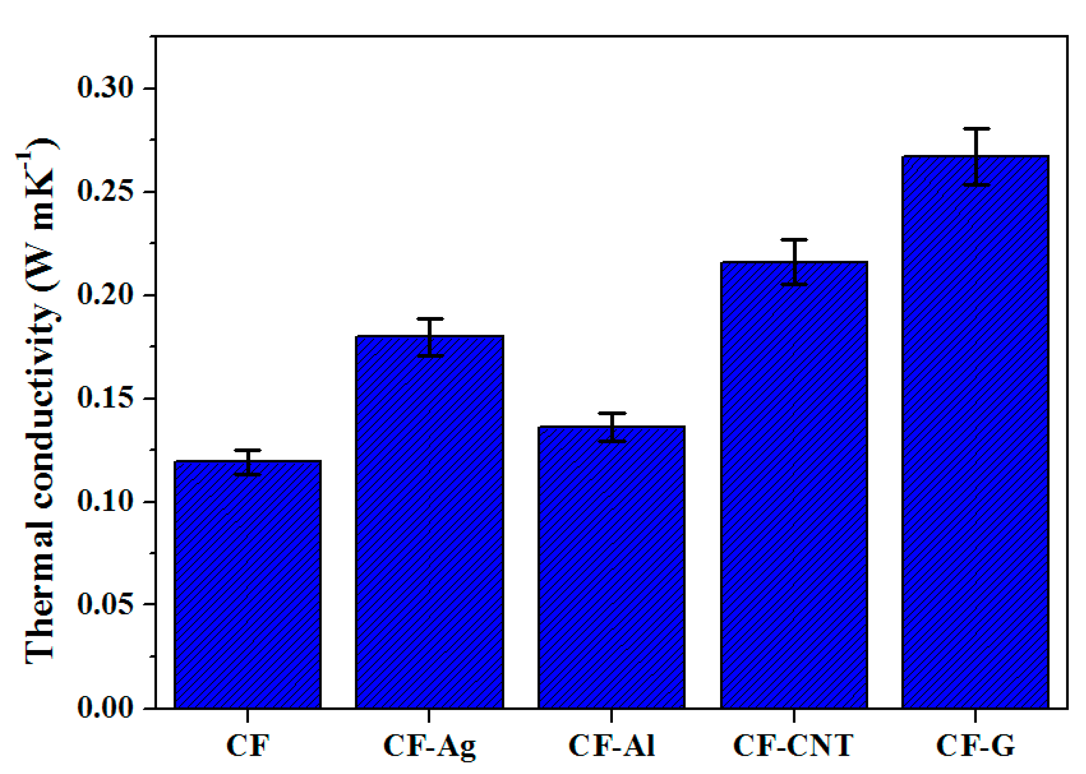 Nanomaterials 09 00158 g002