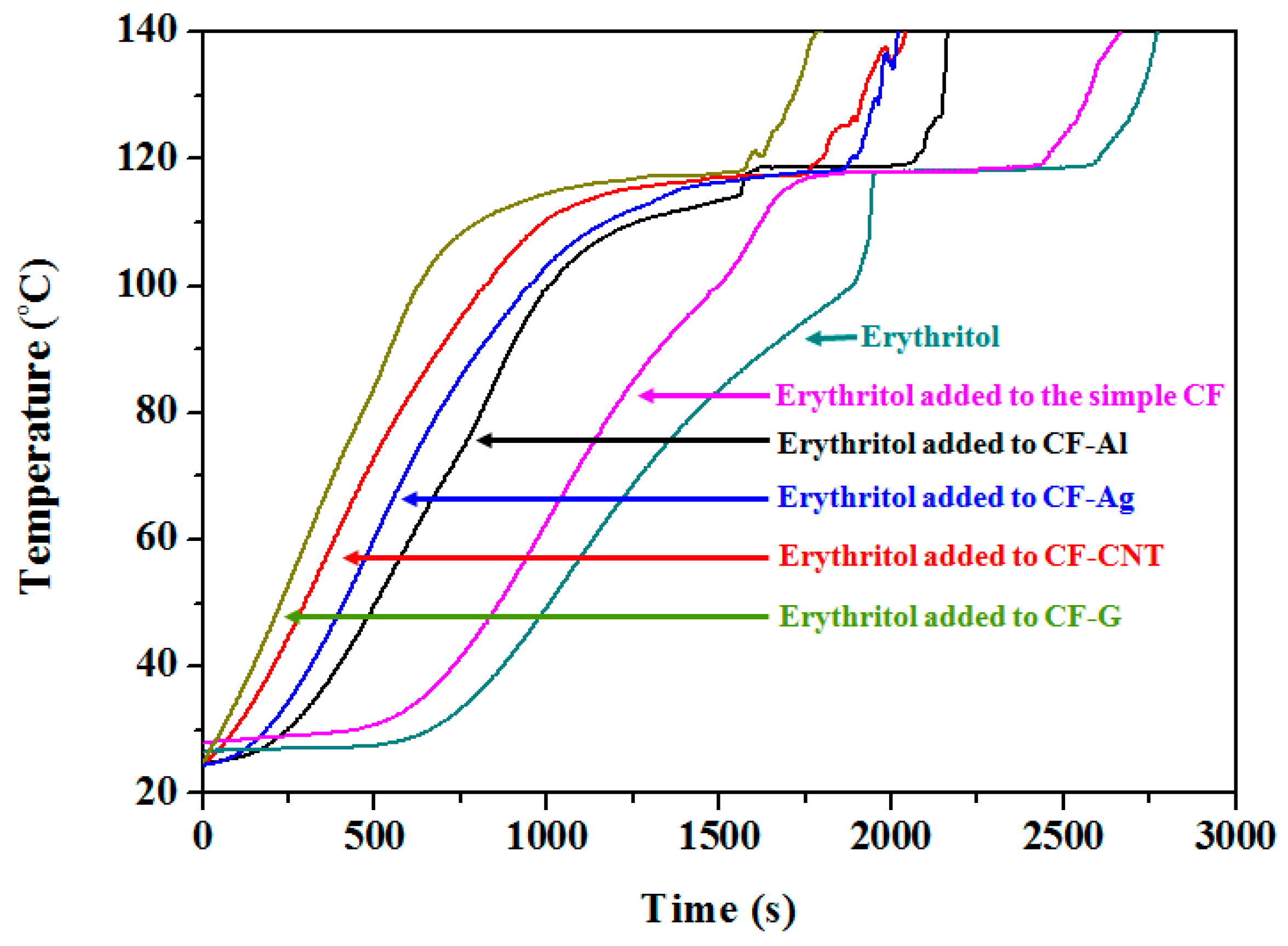 Nanomaterials 09 00158 g003