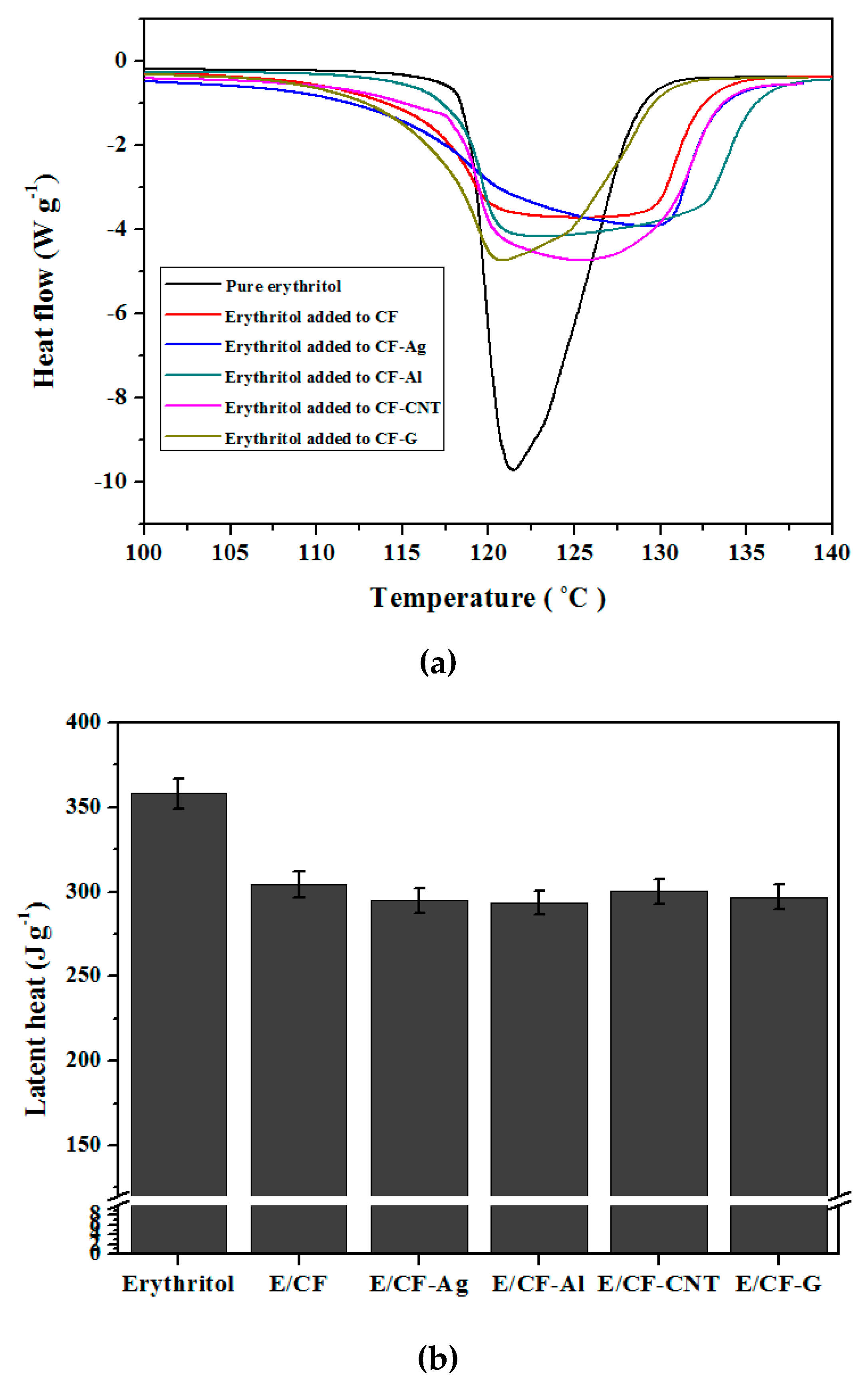 Nanomaterials 09 00158 g004