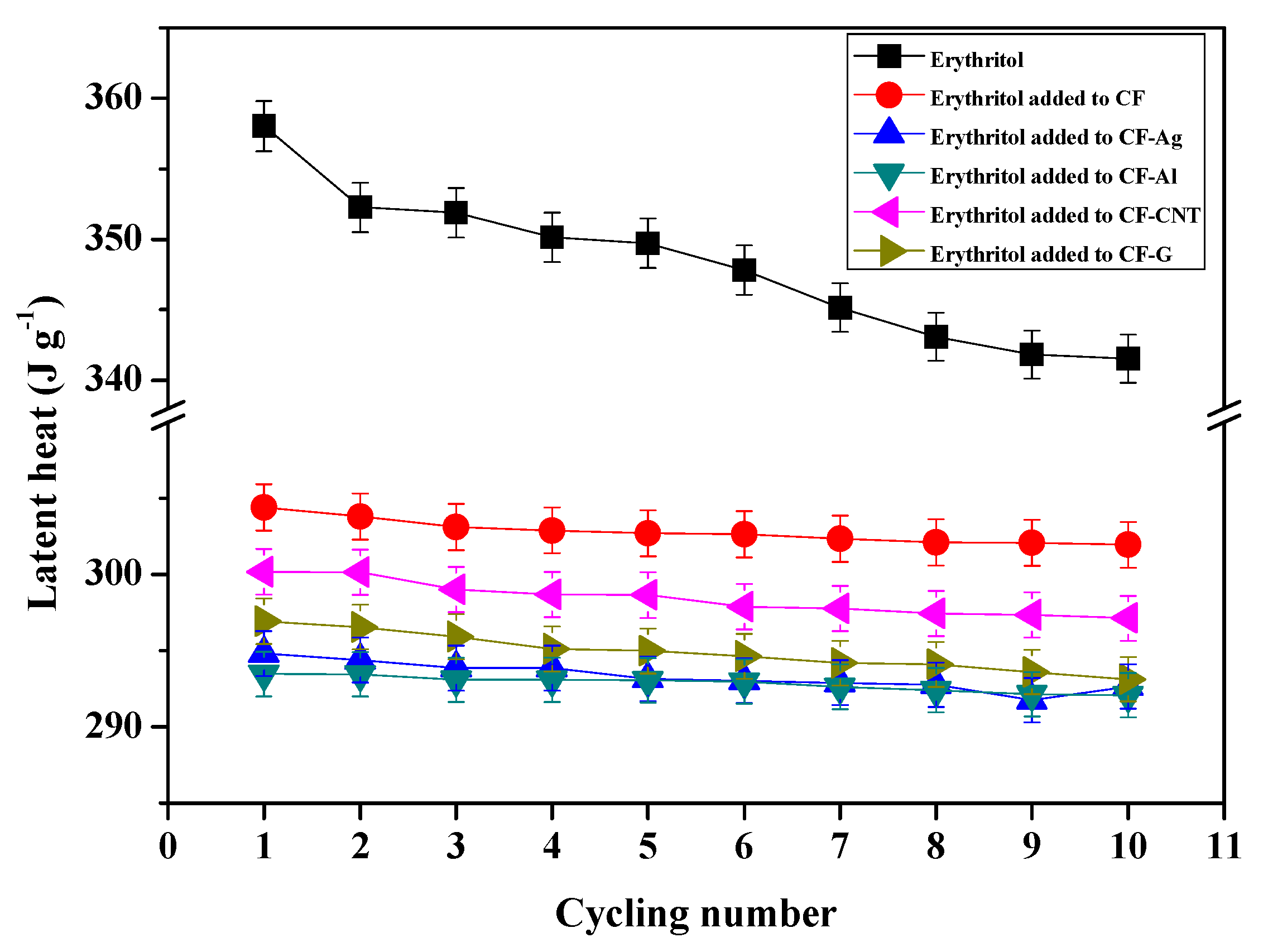 Nanomaterials 09 00158 g005