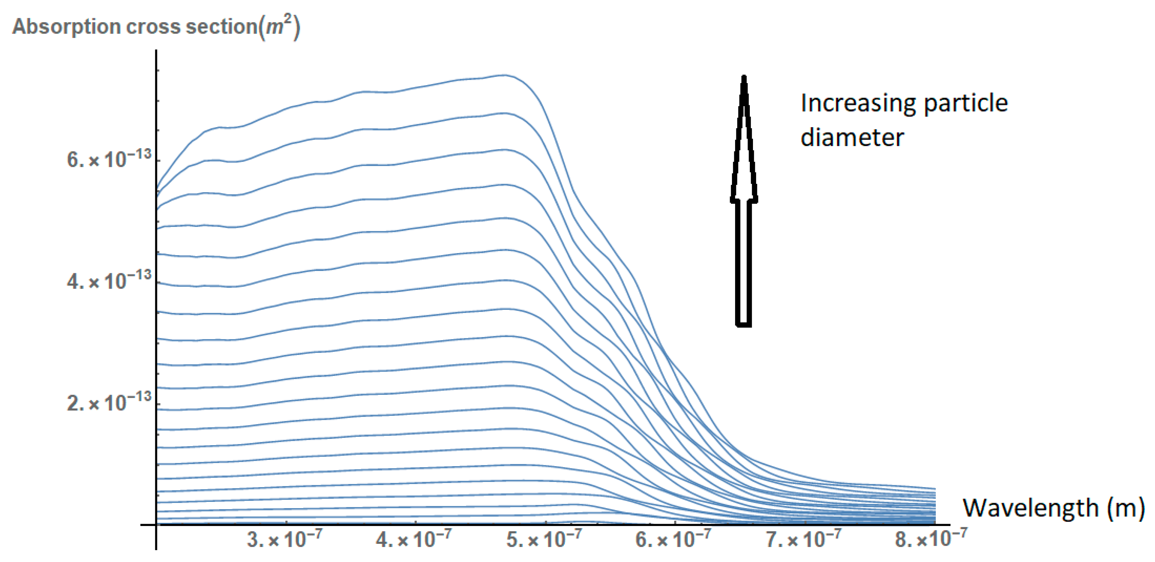 Nanomaterials 09 00167 g001