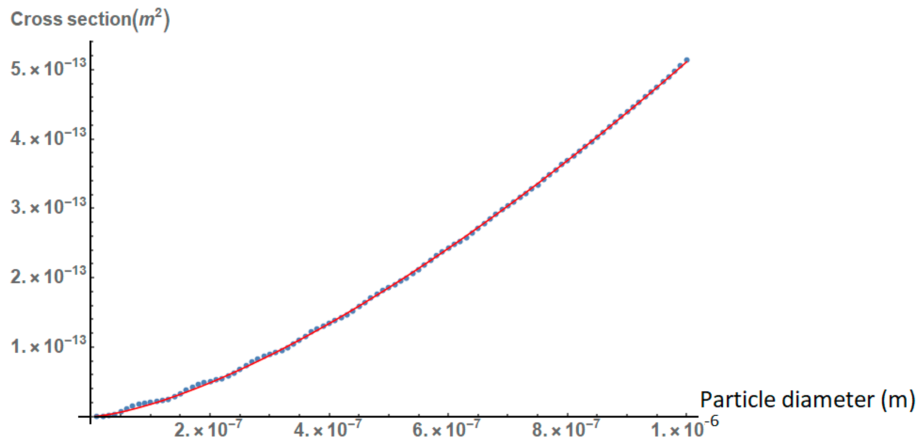 Nanomaterials 09 00167 g002