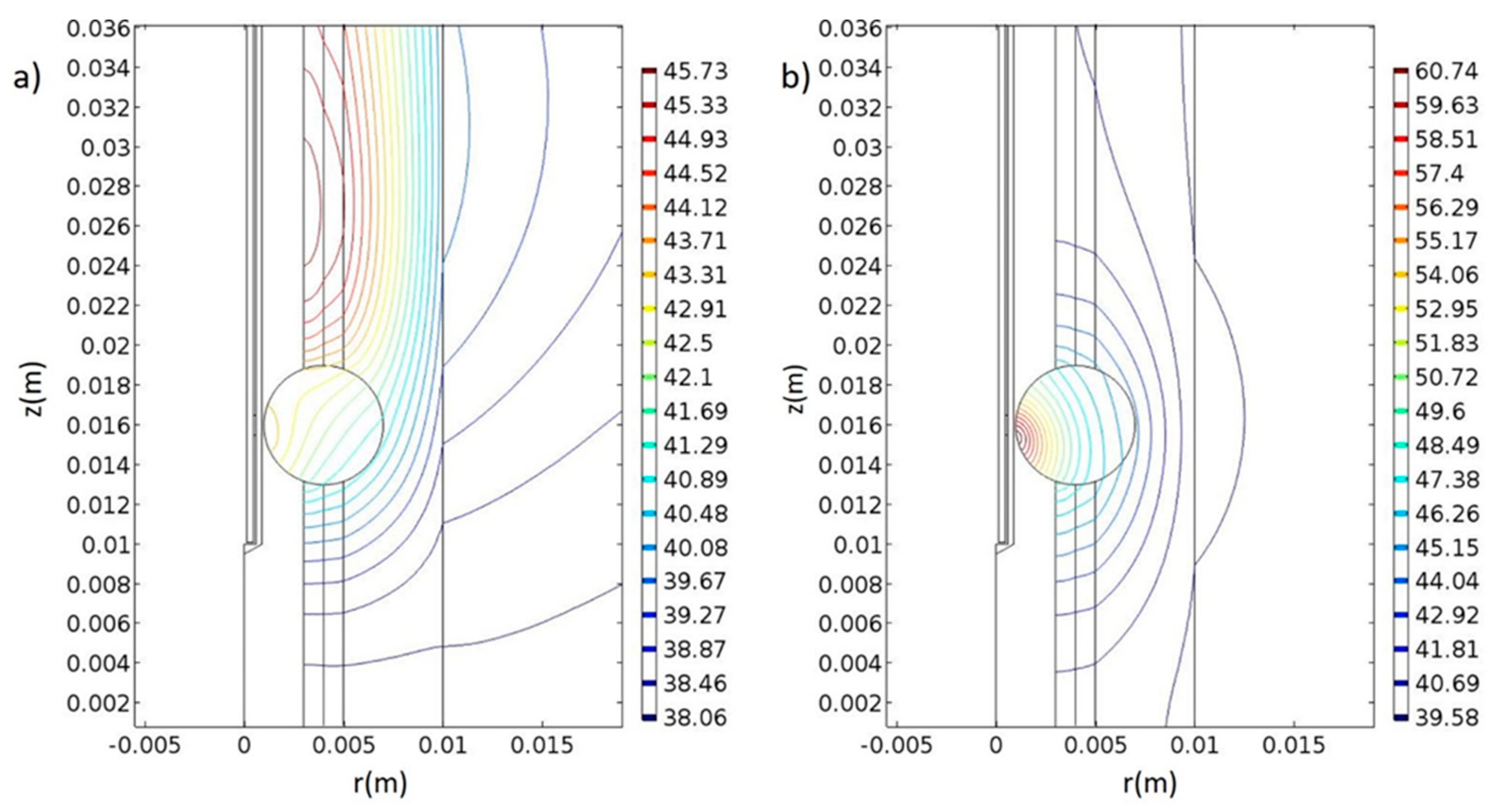 Nanomaterials 09 00167 g013