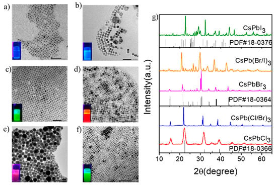 Nanomaterials Free Full Text Highly Controllable Synthesis And Dft Calculations Of Double Triple Halide Cspbx3 X Cl Br I Perovskite Quantum Dots Application To Light Emitting Diodes Html