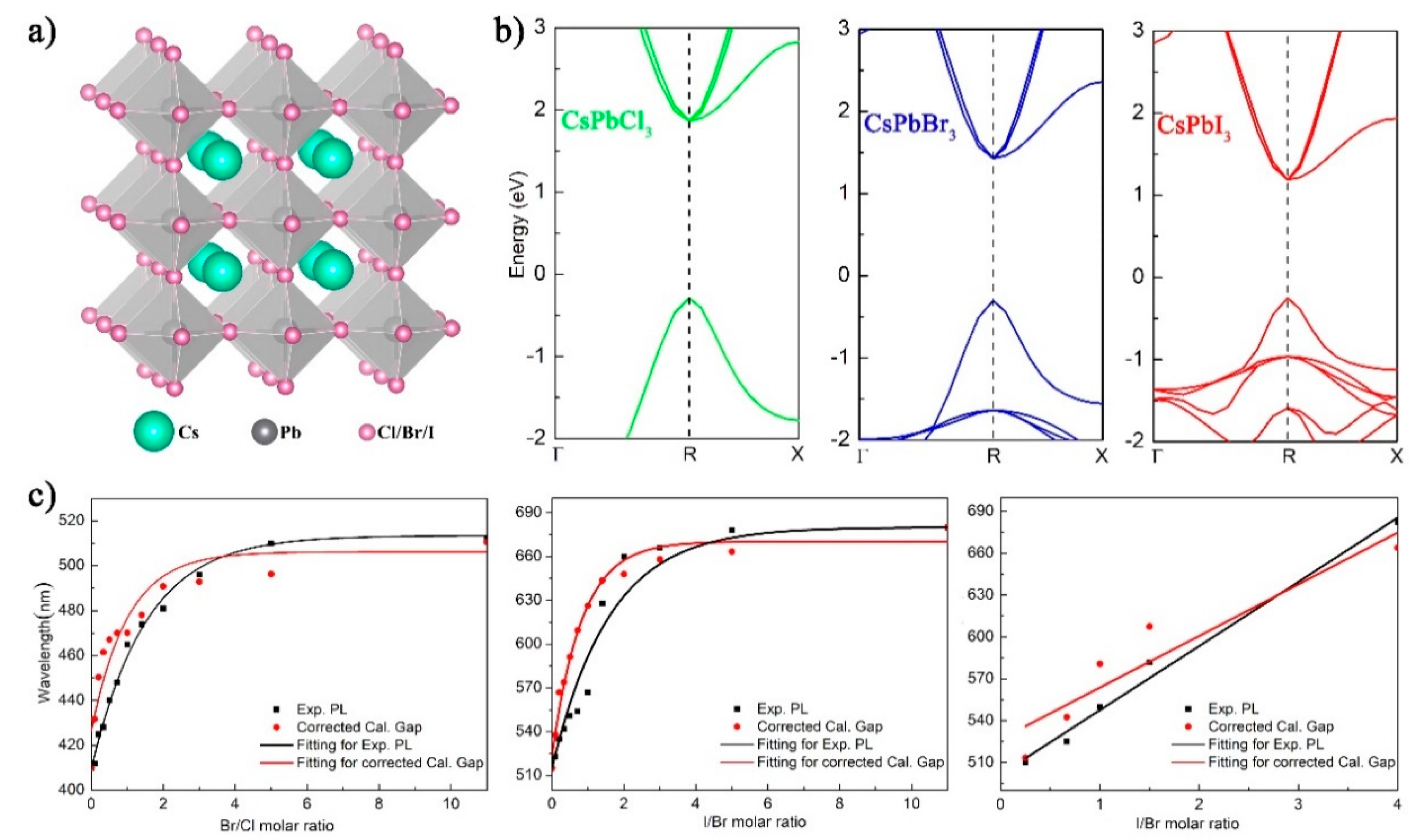 Nanomaterials 09 00172 g003