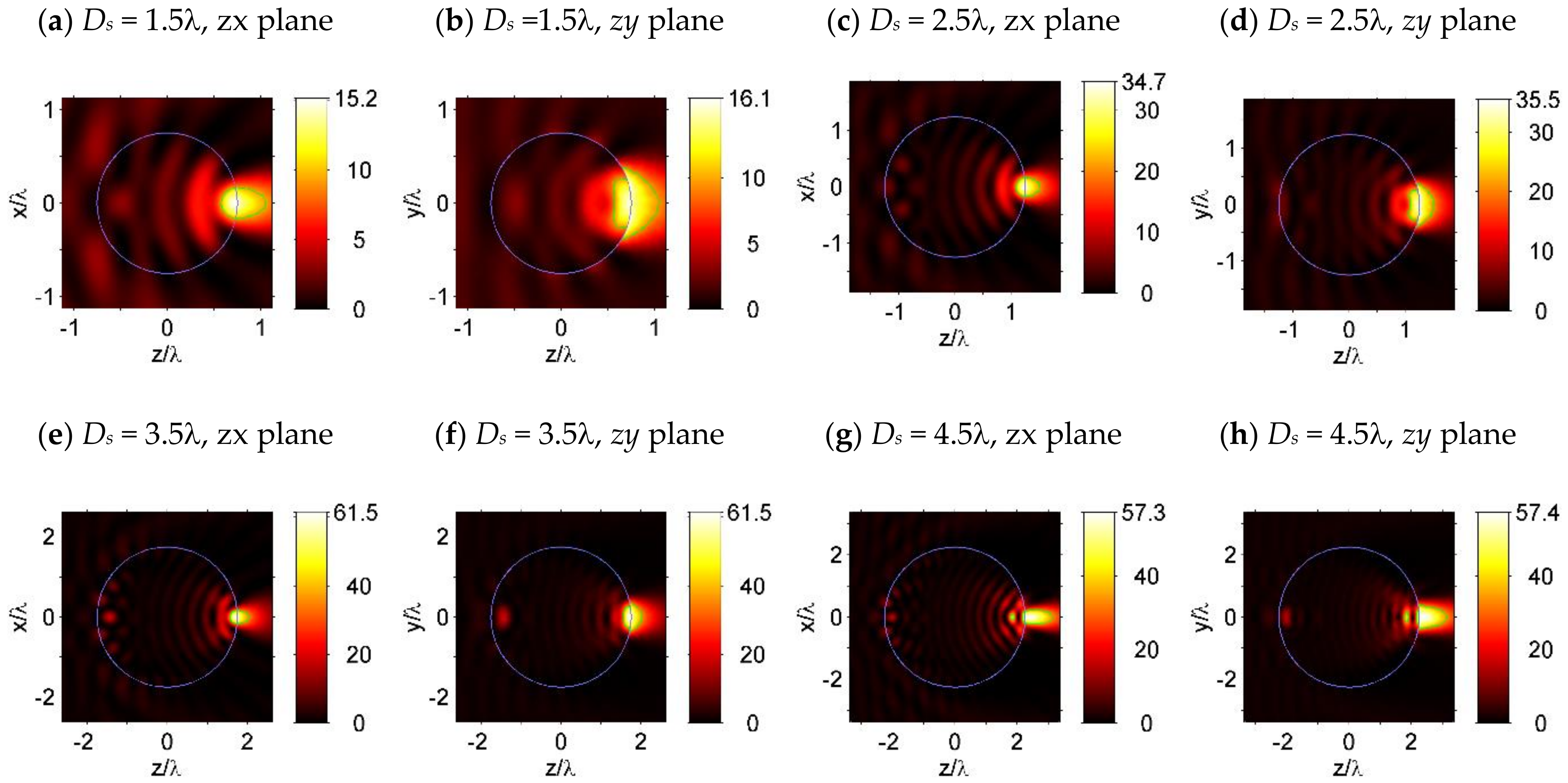 Nanomaterials 09 00186 g002