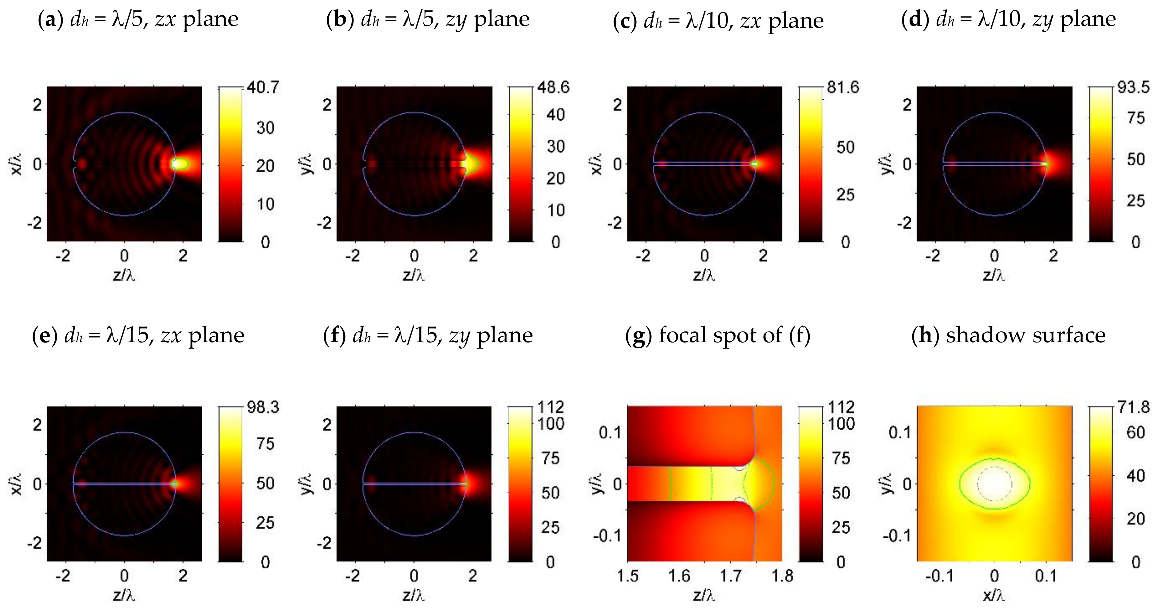 Nanomaterials 09 00186 g003