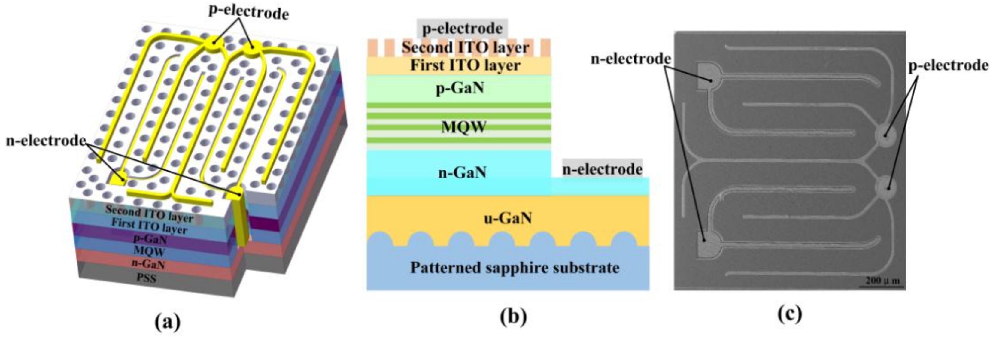 Nanomaterials | Free Full-Text | Improvement in Light Output of Ultraviolet  Light-Emitting Diodes with Patterned Double-Layer ITO by Laser Direct  Writing | HTML