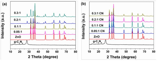 Nanomaterials Free Full Text In Situ Fabrication Of G C3n4 Zno Nanocomposites For Photocatalytic Degradation Of Methylene Blue Synthesis Procedure Does Matter Html