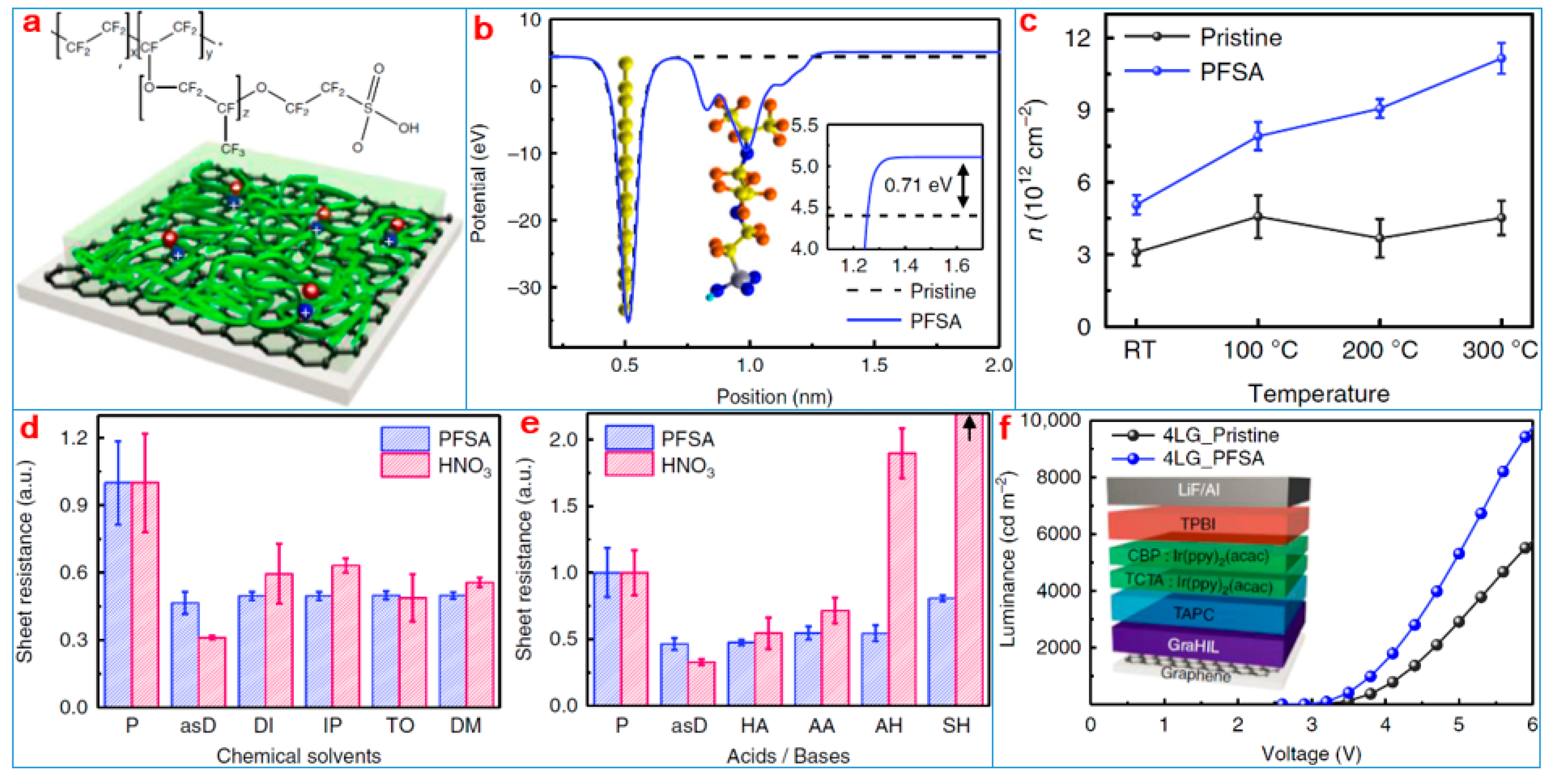 Nanomaterials Free Full Text The Thermal Electrical And