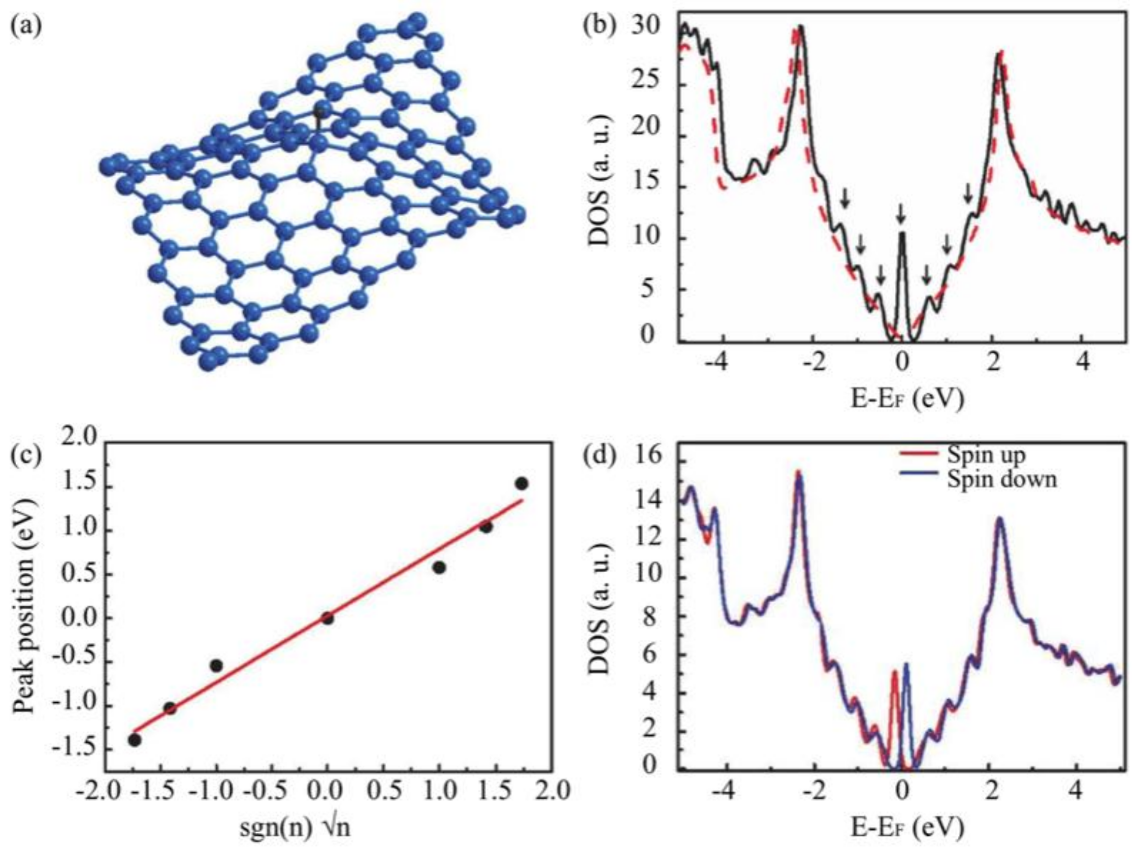 Nanomaterials 09 00228 g004 Nanomaterials 09 00228 g004