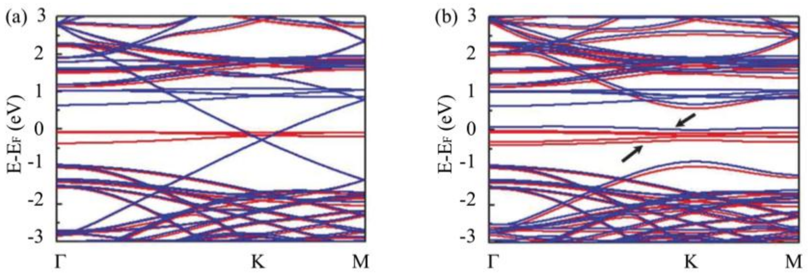 Nanomaterials 09 00228 g008 Nanomaterials 09 00228 g008