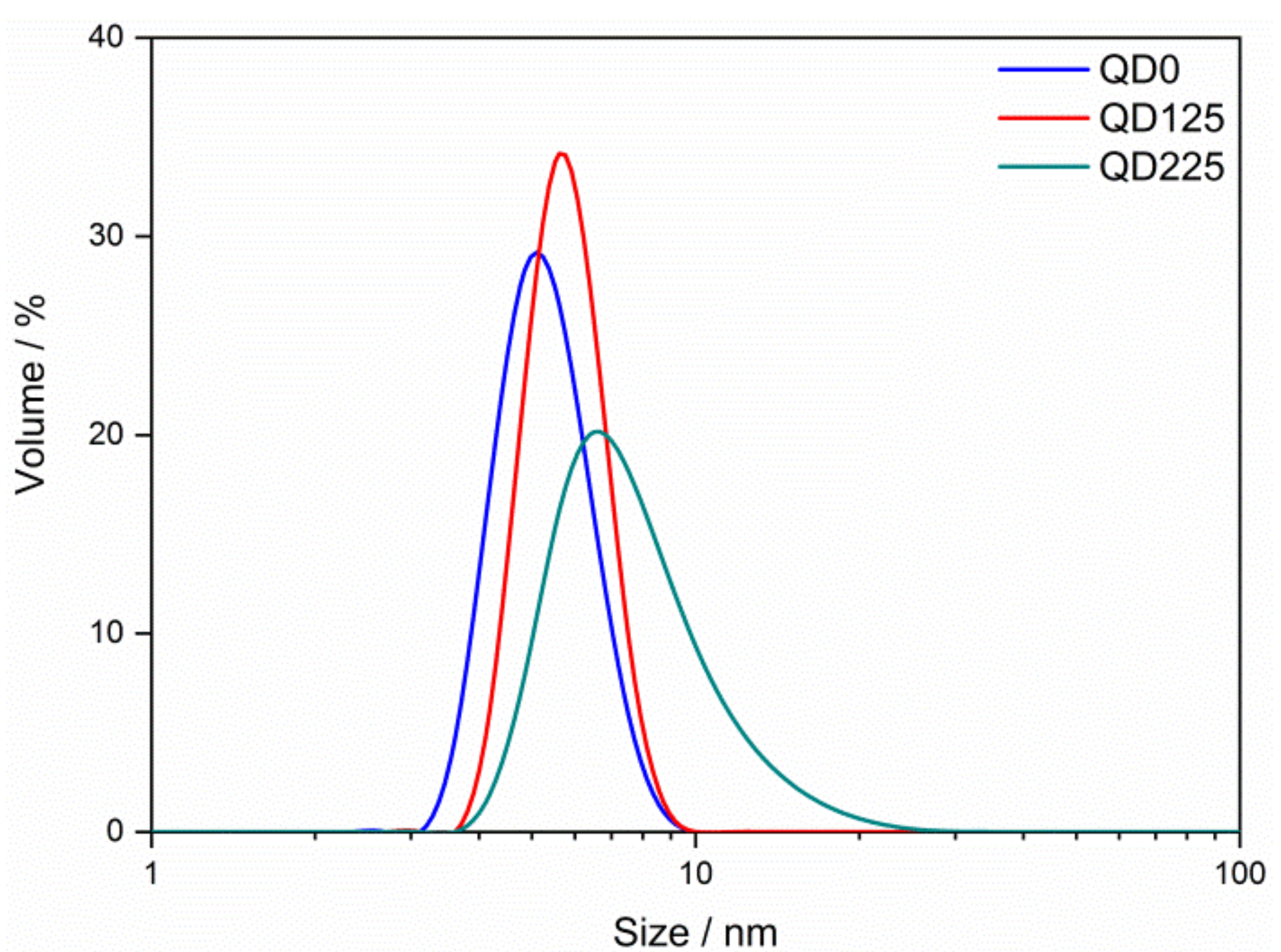 Nanomaterials 09 00240 g003