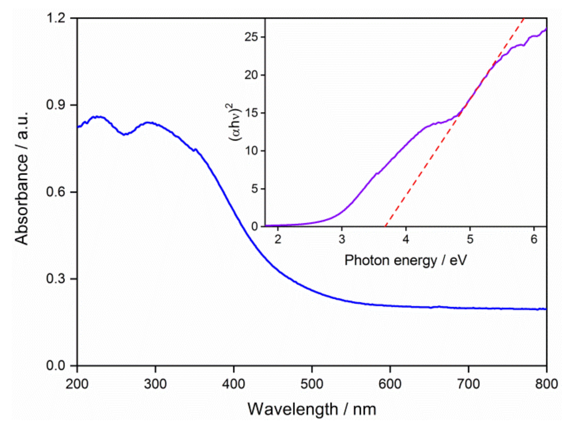 Nanomaterials 09 00240 g005