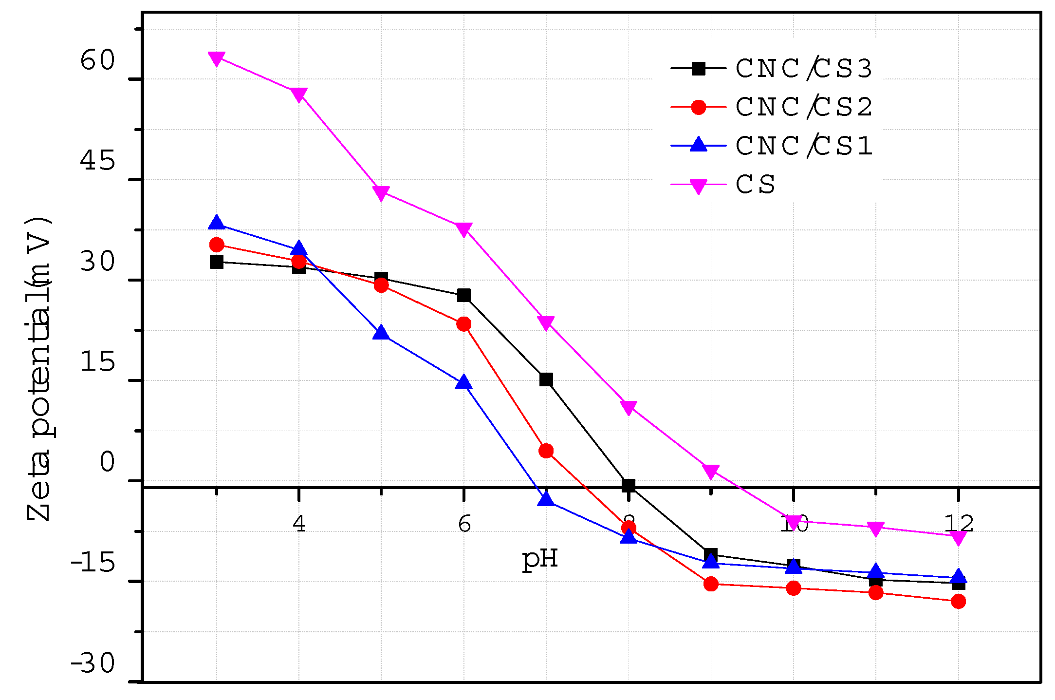 Nanomaterials 09 00253 g003