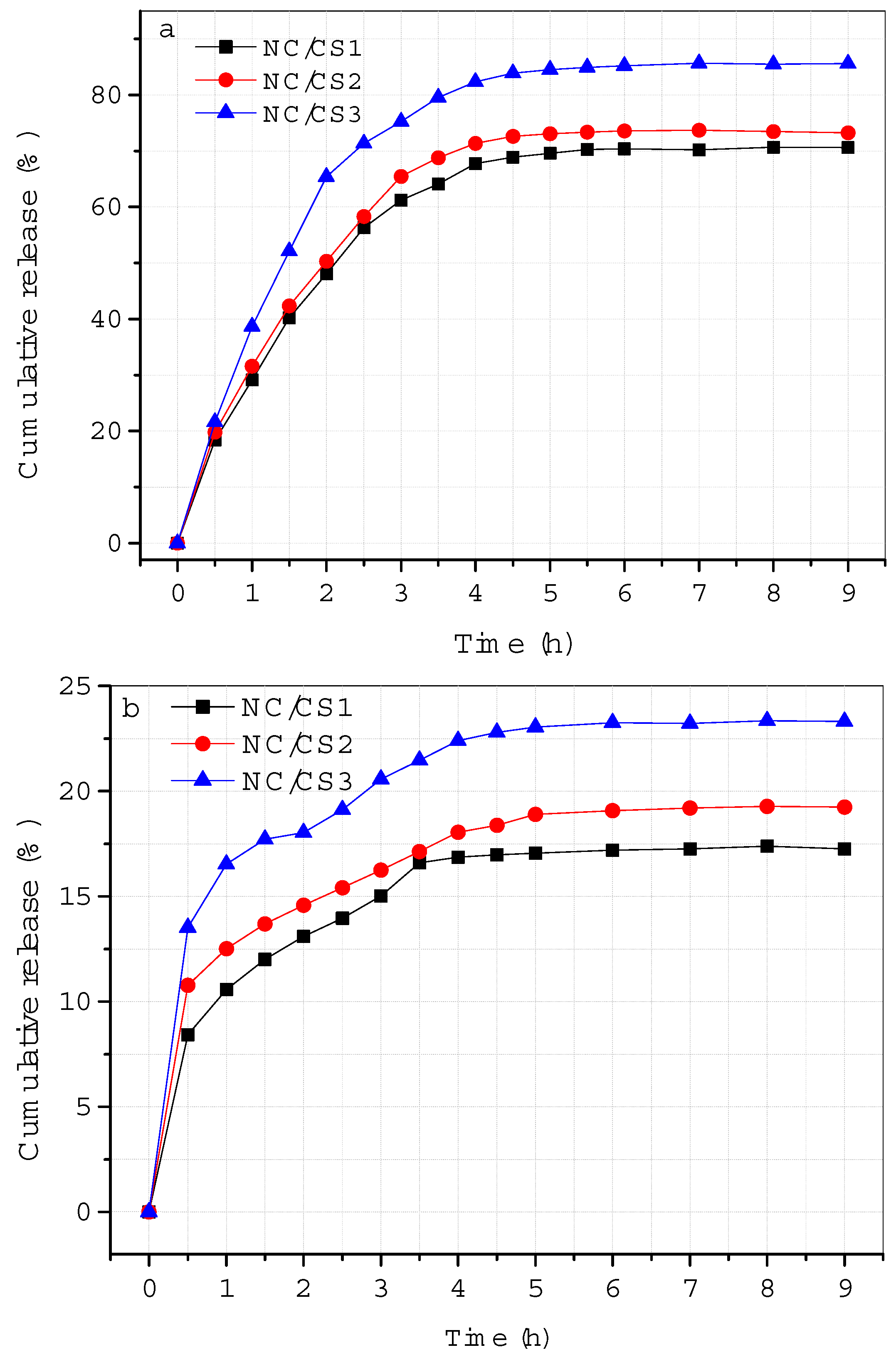 Nanomaterials 09 00253 g006