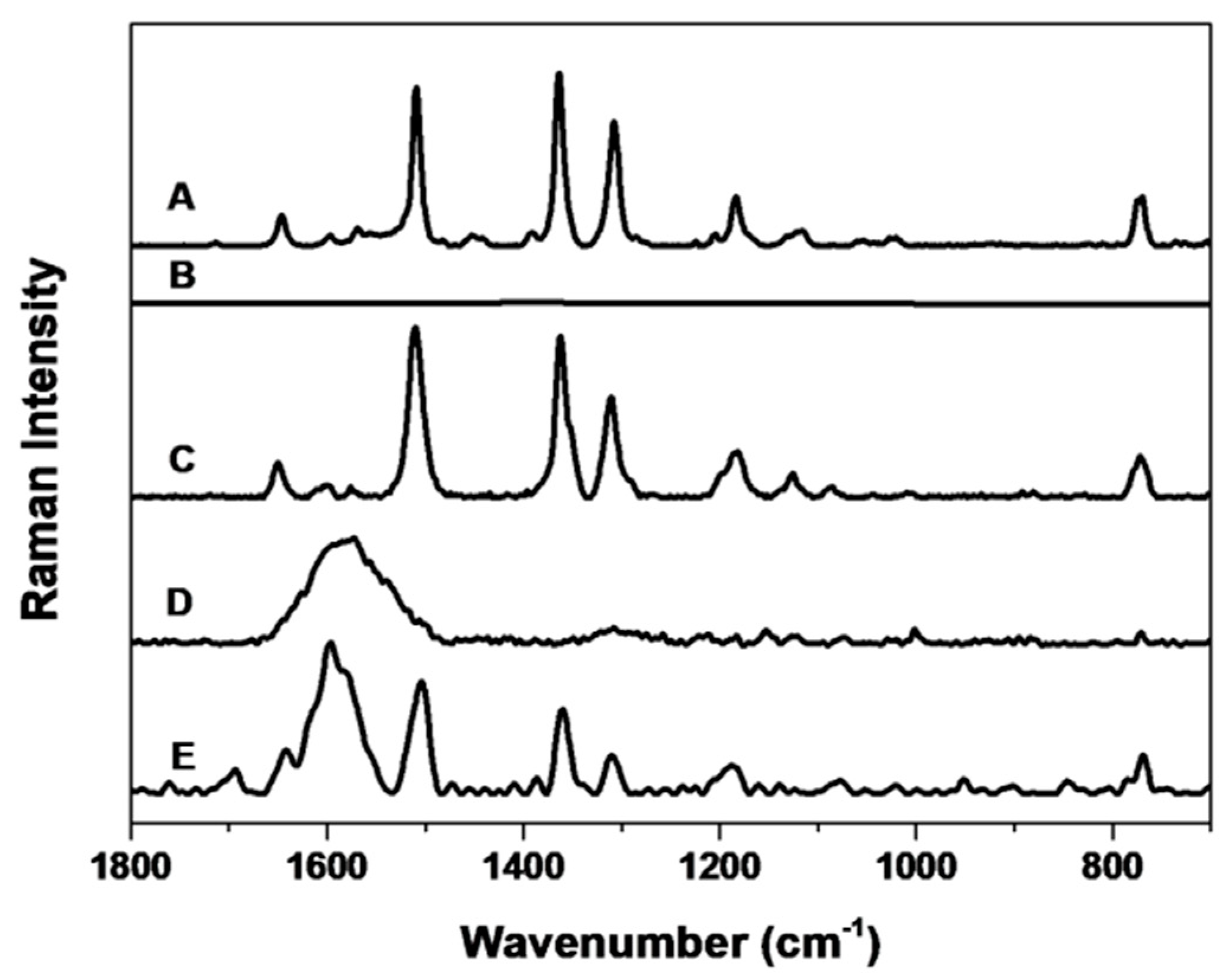 Nanomaterials 09 00256 g004
