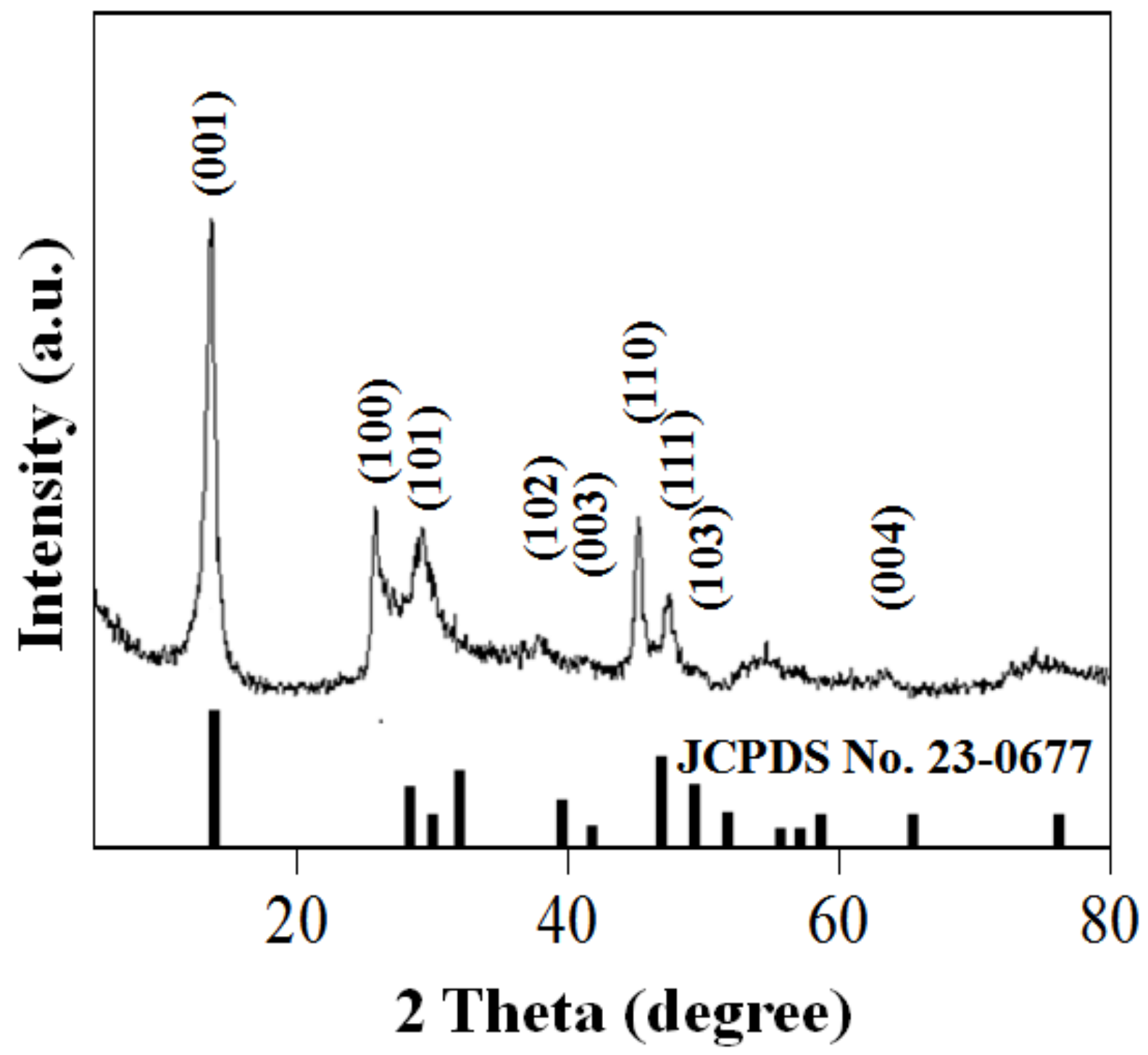 Nanomaterials 09 00264 g001