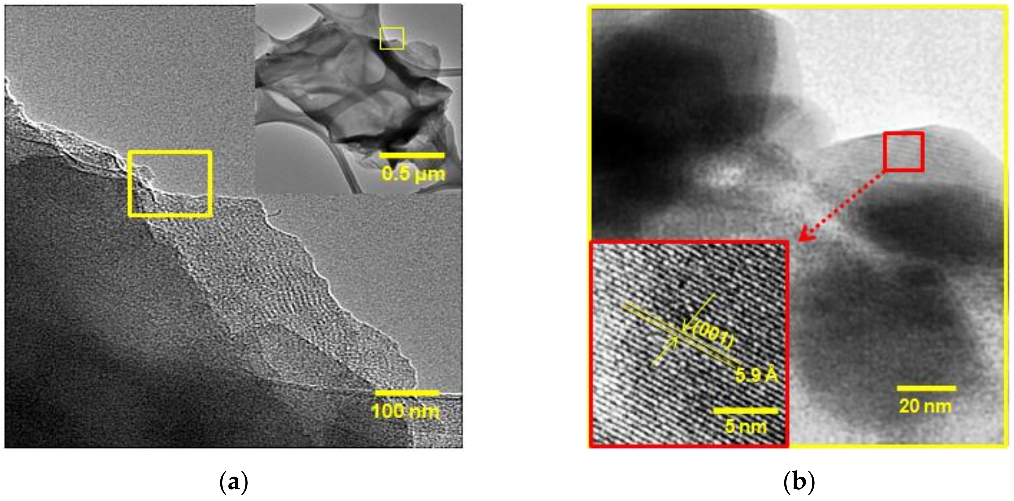 Nanomaterials 09 00264 g003