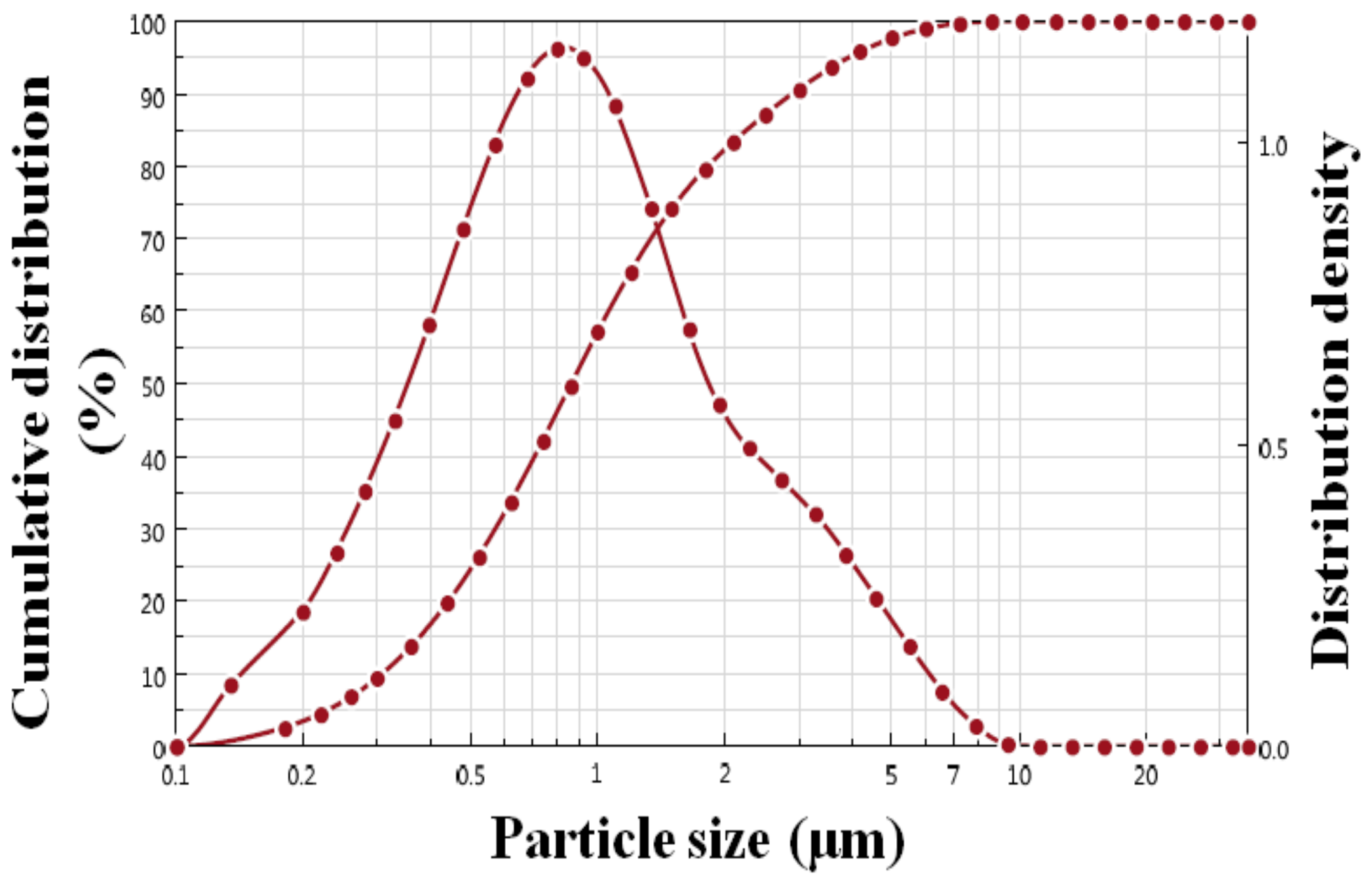 Nanomaterials 09 00264 g004