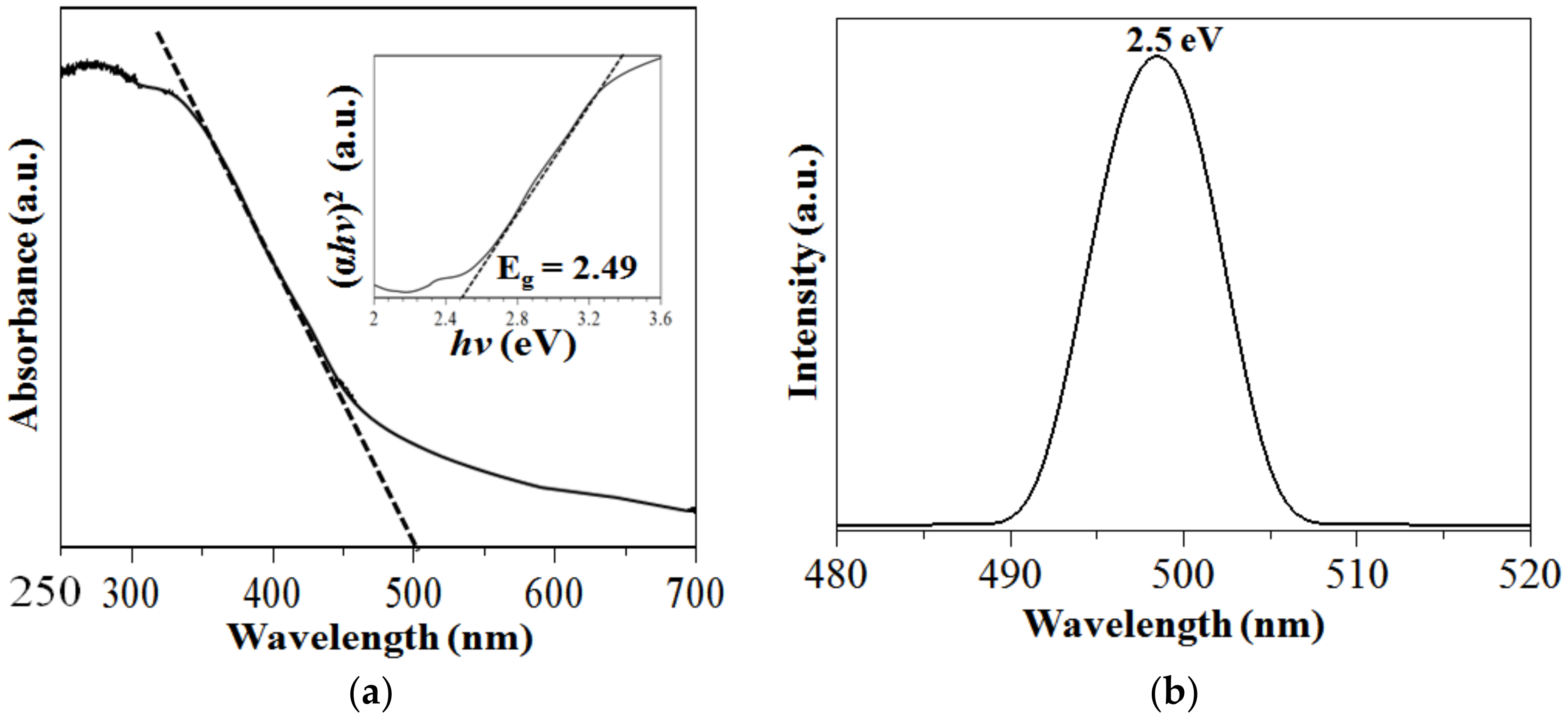 Nanomaterials 09 00264 g007