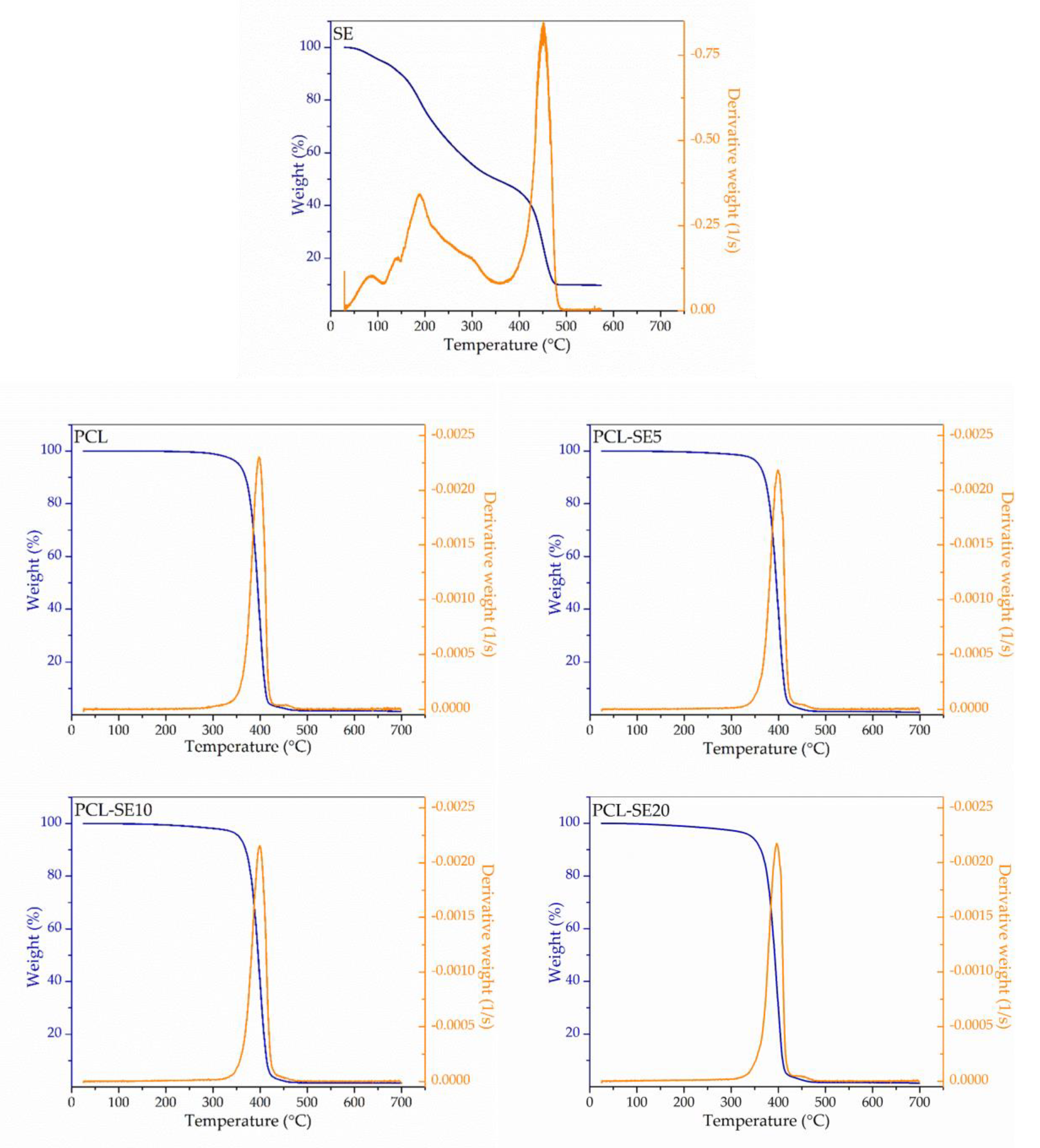 Nanomaterials 09 00270 g003 Nanomaterials 09 00270 g003