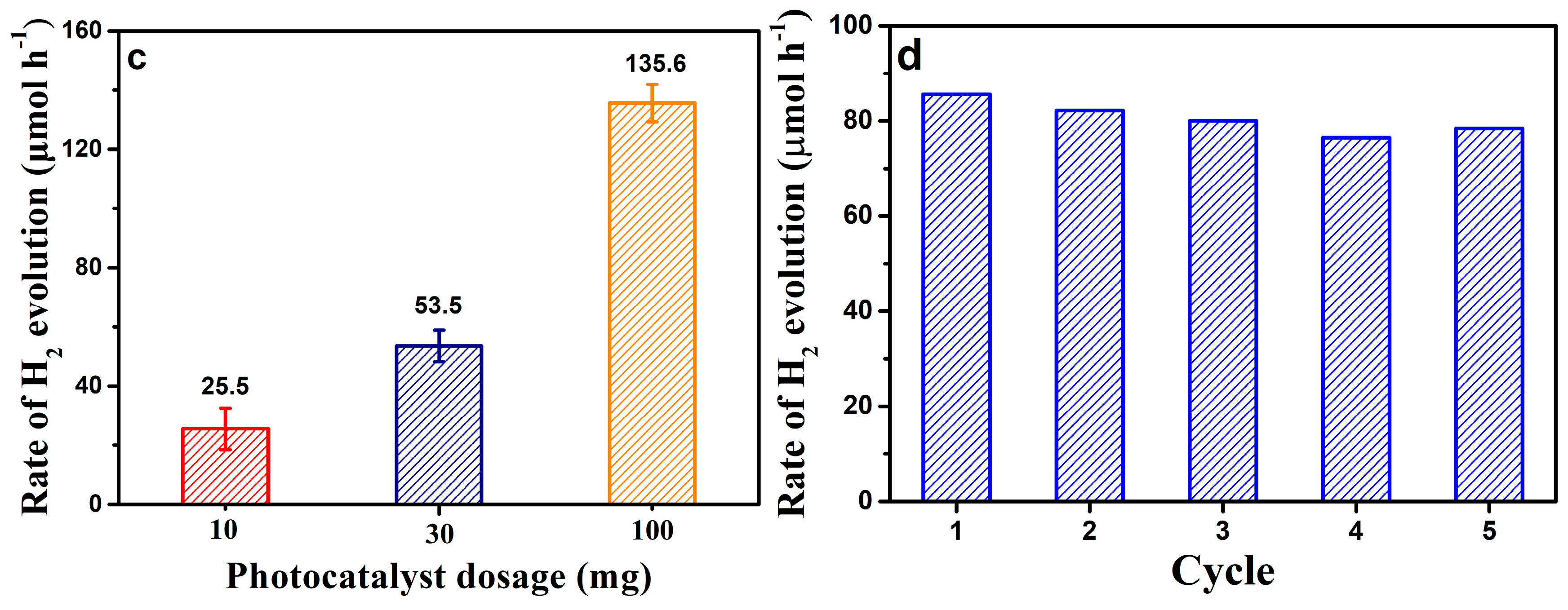 Nanomaterials 09 00273 g008b