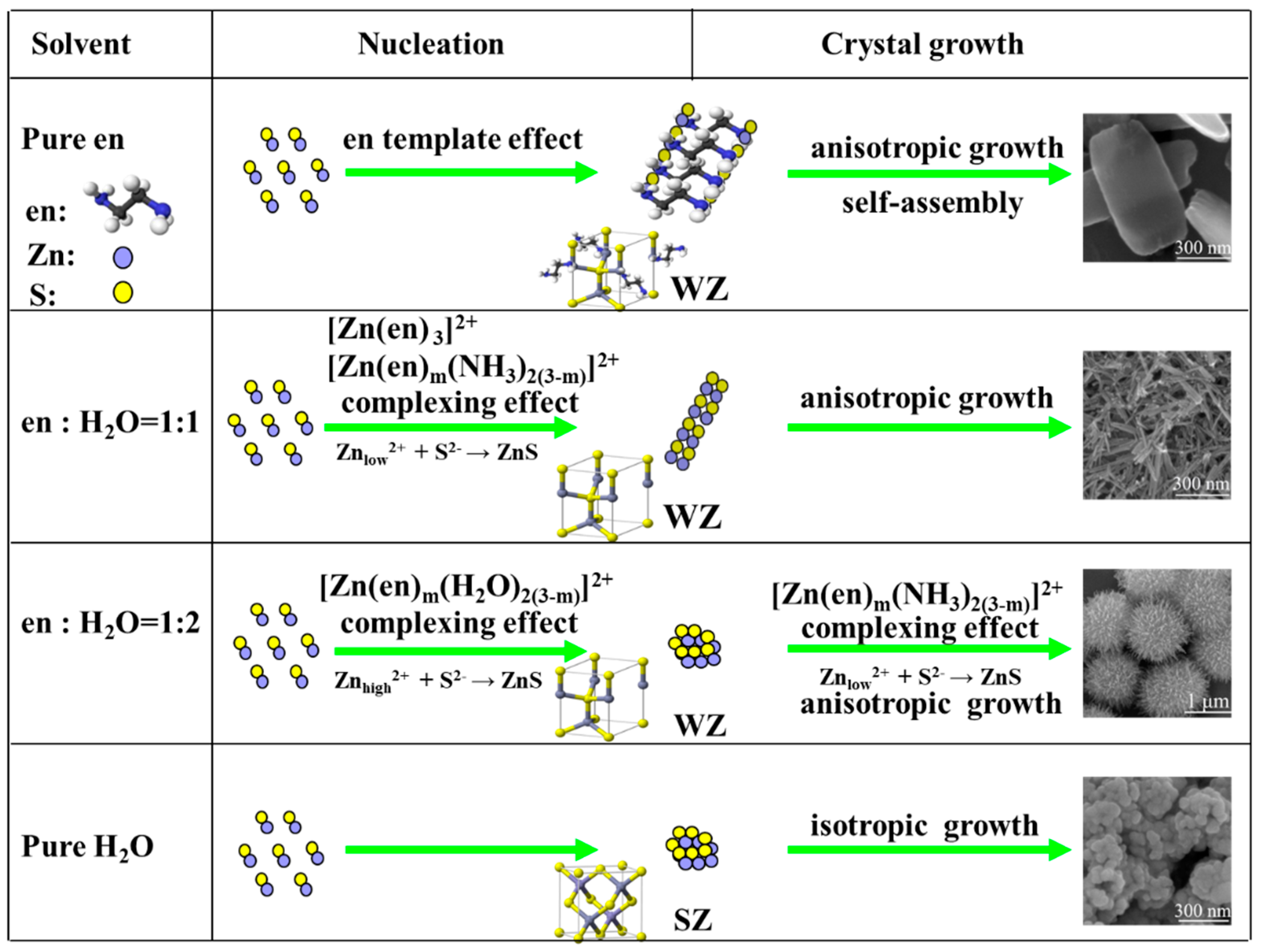 Nanomaterials 09 00273 sch001