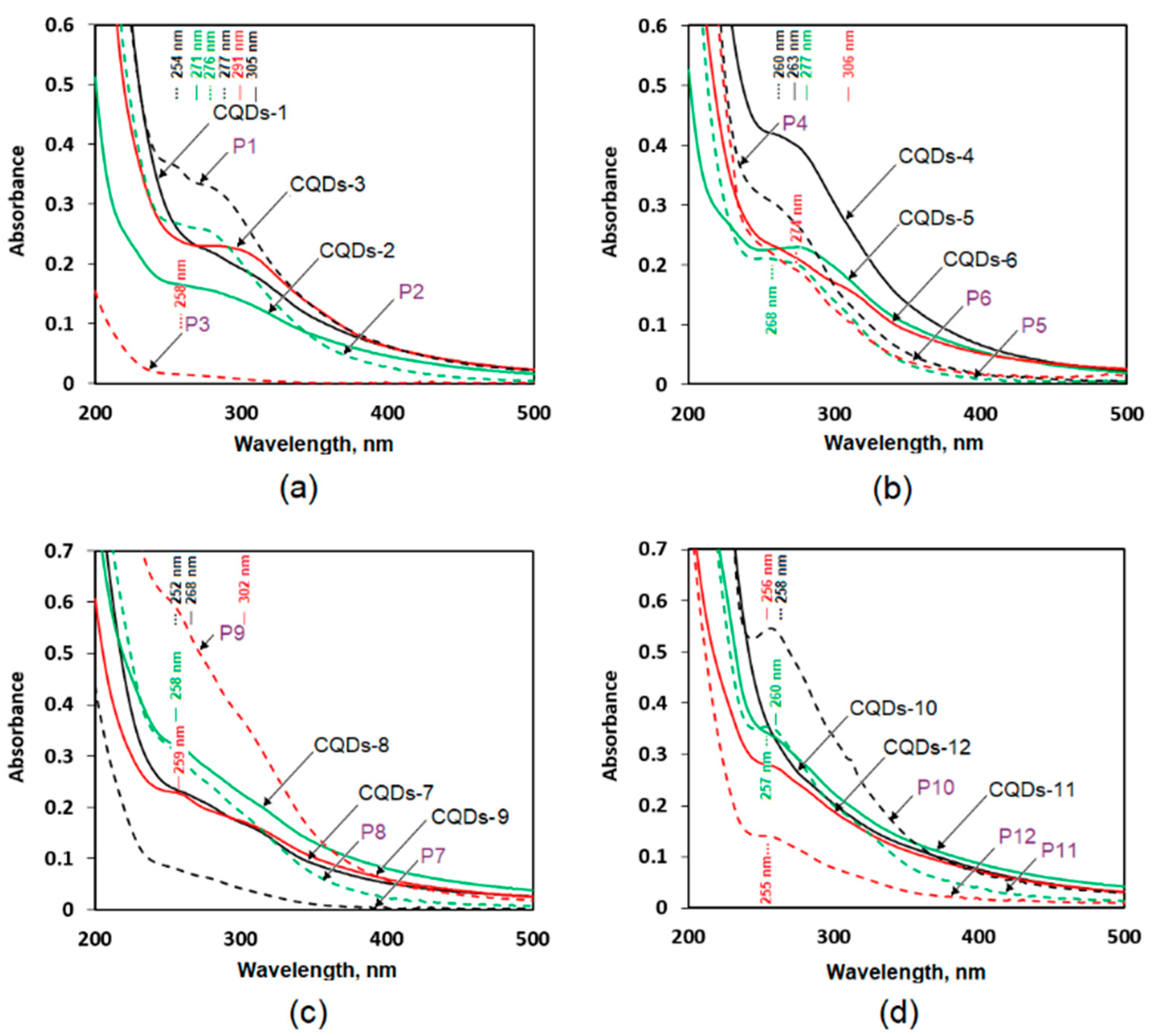 Nanomaterials 09 00274 g002