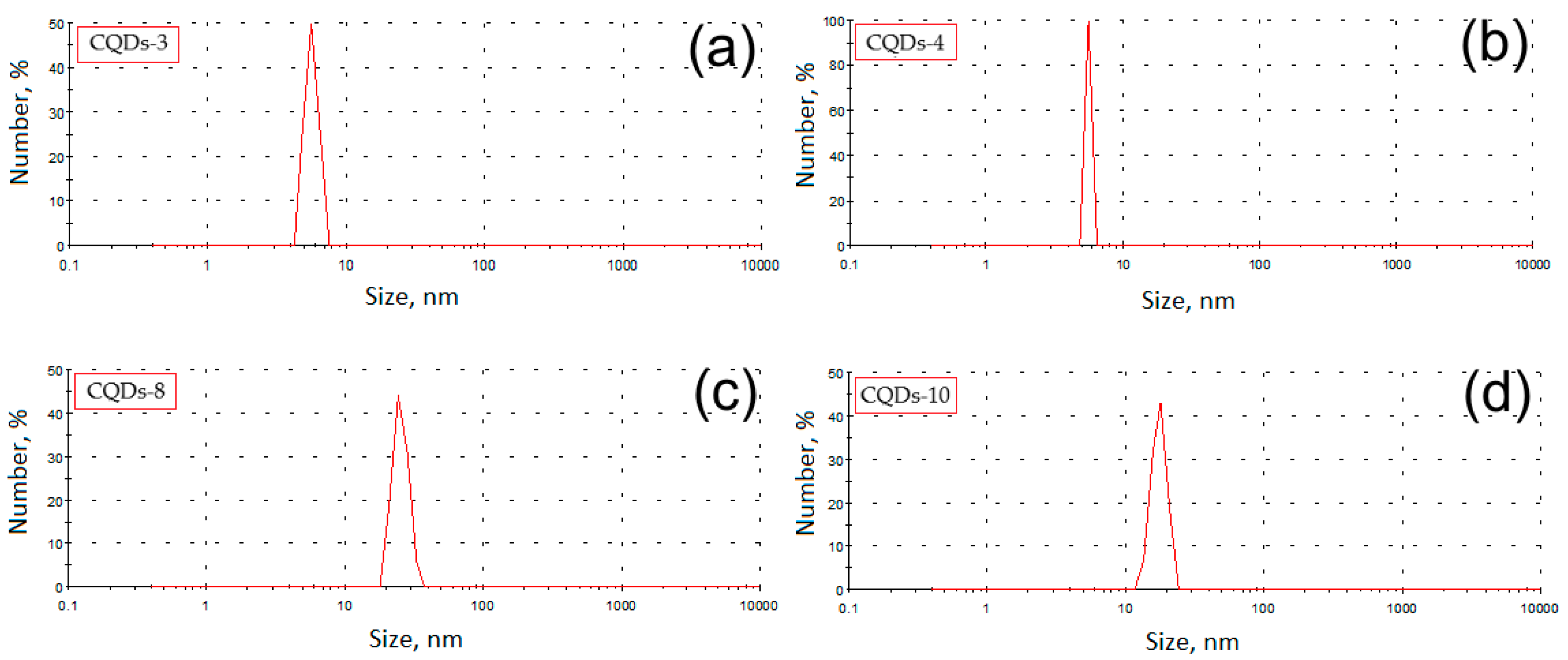 Nanomaterials 09 00274 g004