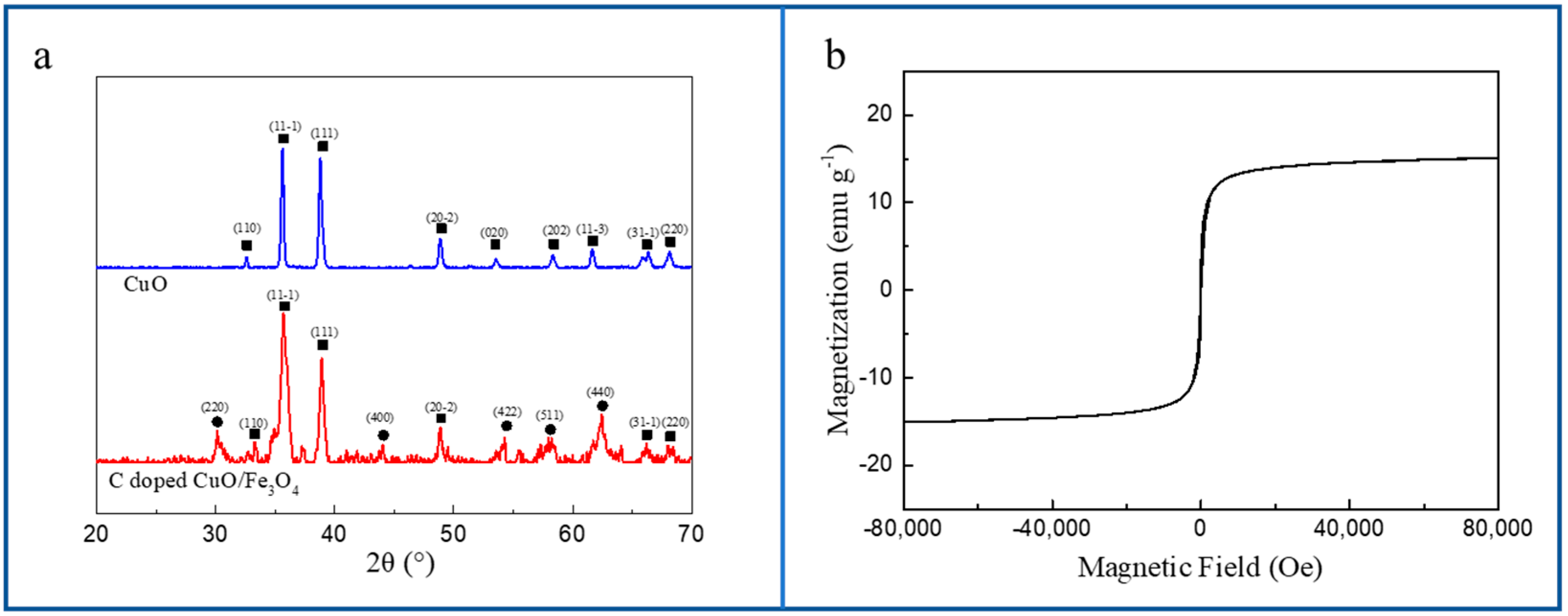 Nanomaterials 09 00277 g003 Nanomaterials 09 00277 g003