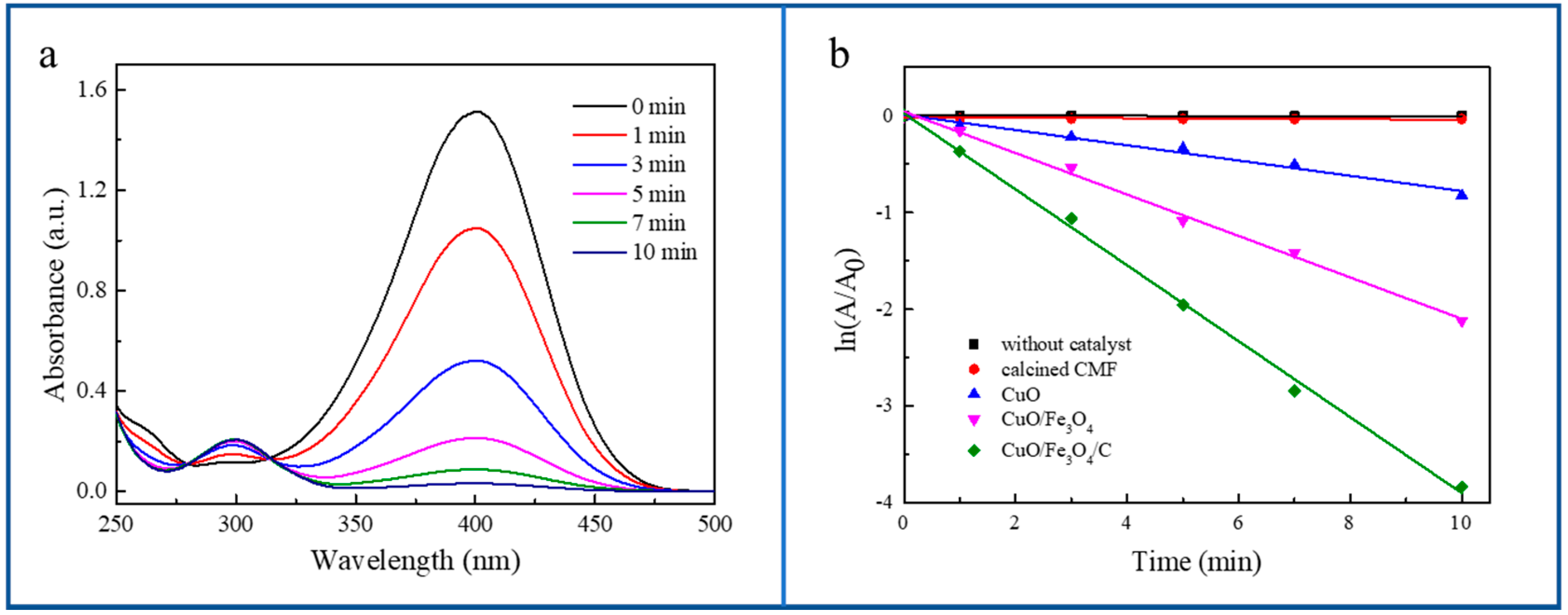 Nanomaterials 09 00277 g004 Nanomaterials 09 00277 g004