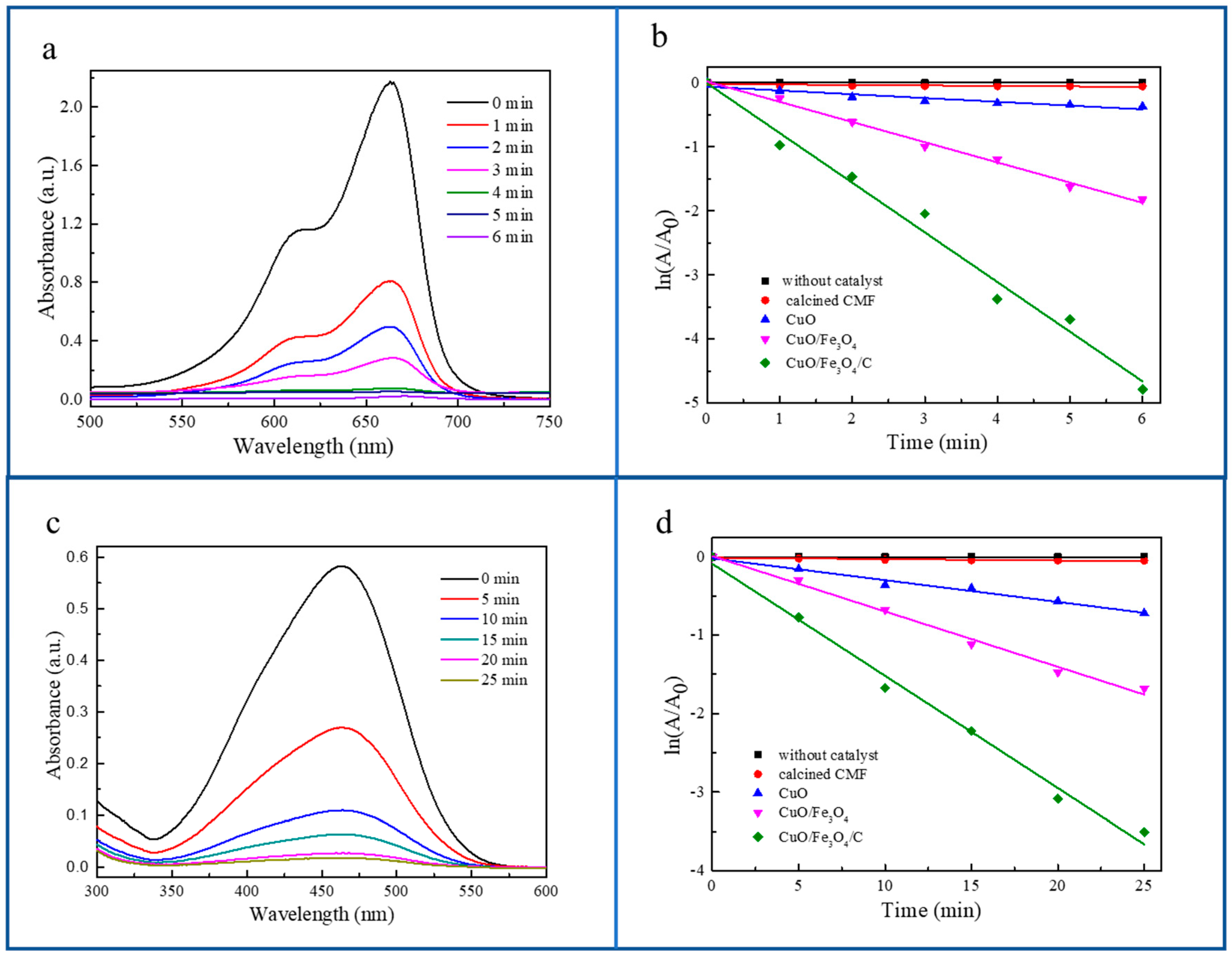 Nanomaterials 09 00277 g005 Nanomaterials 09 00277 g005