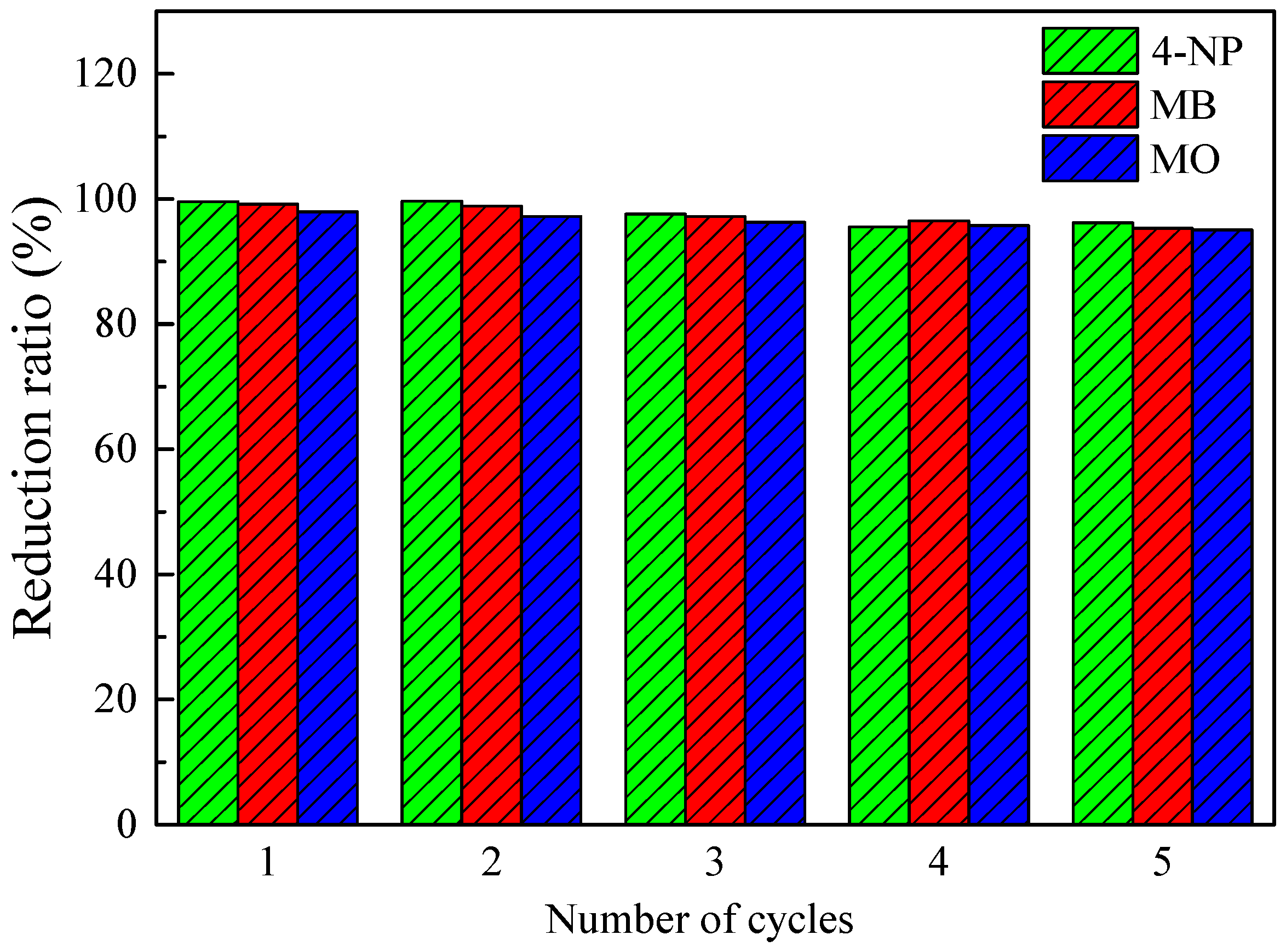 Nanomaterials 09 00277 g006 Nanomaterials 09 00277 g006